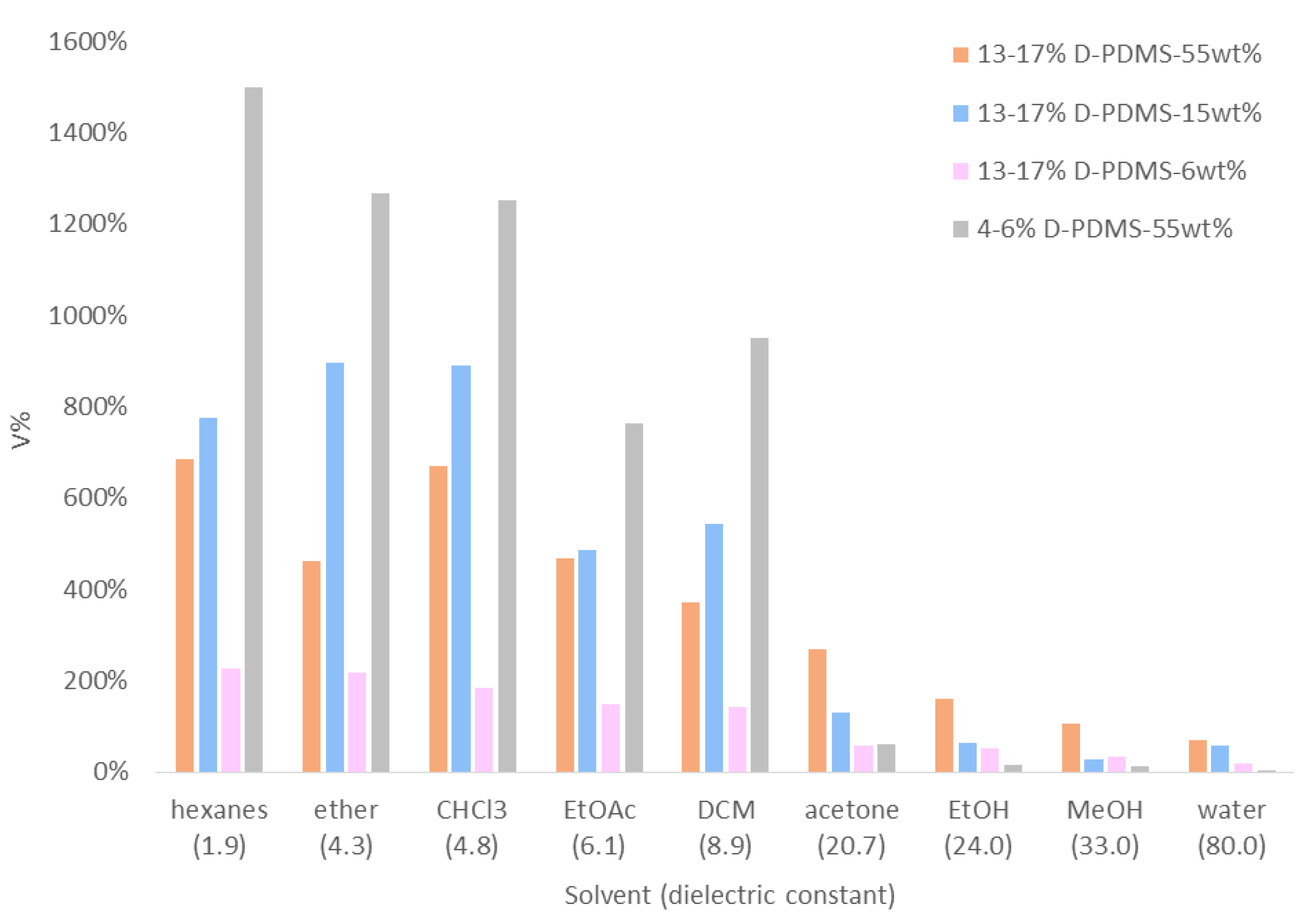 Macromol 03 00004 g008