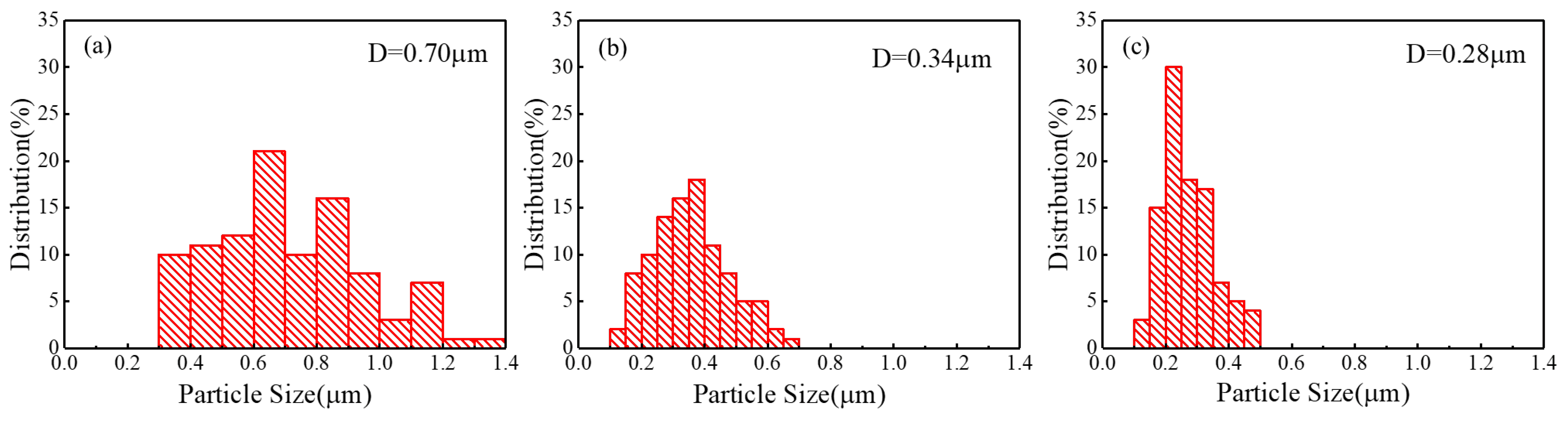 Macromol 03 00005 g004 550