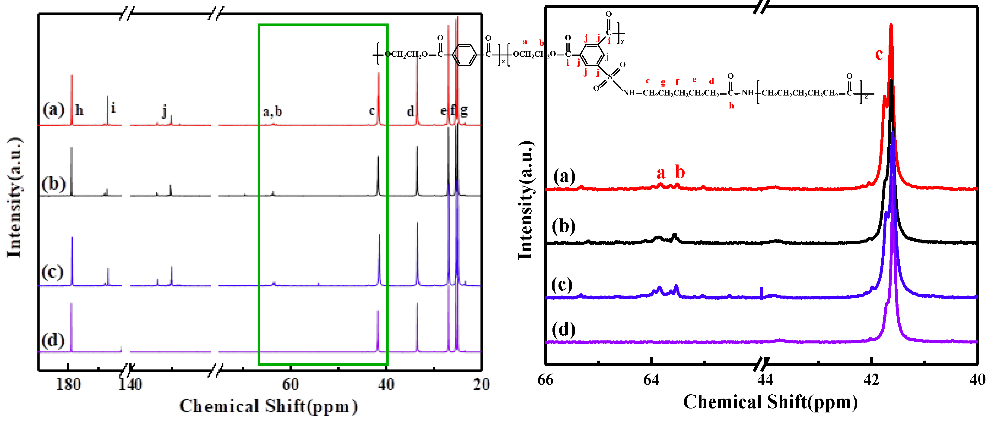 Macromol 03 00005 g005 550