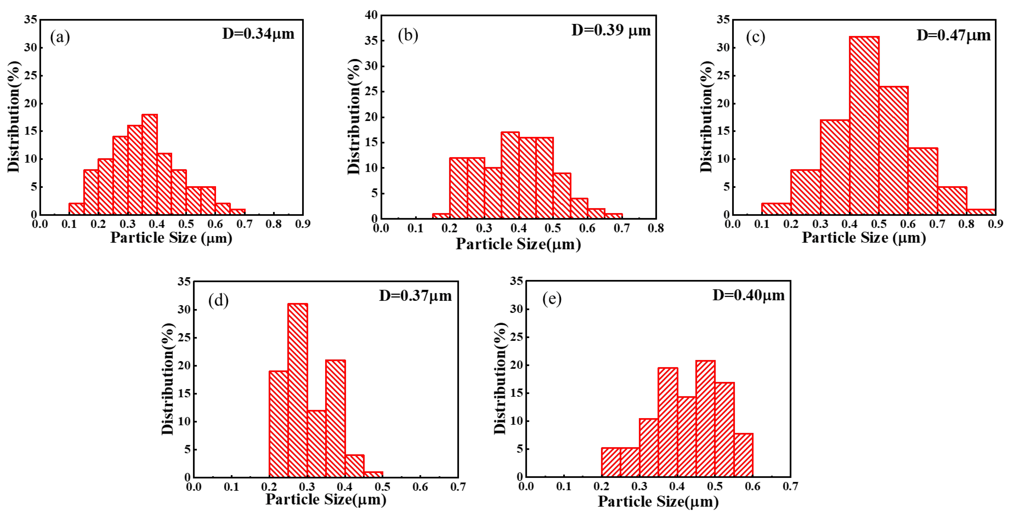 Macromol 03 00005 g006 550