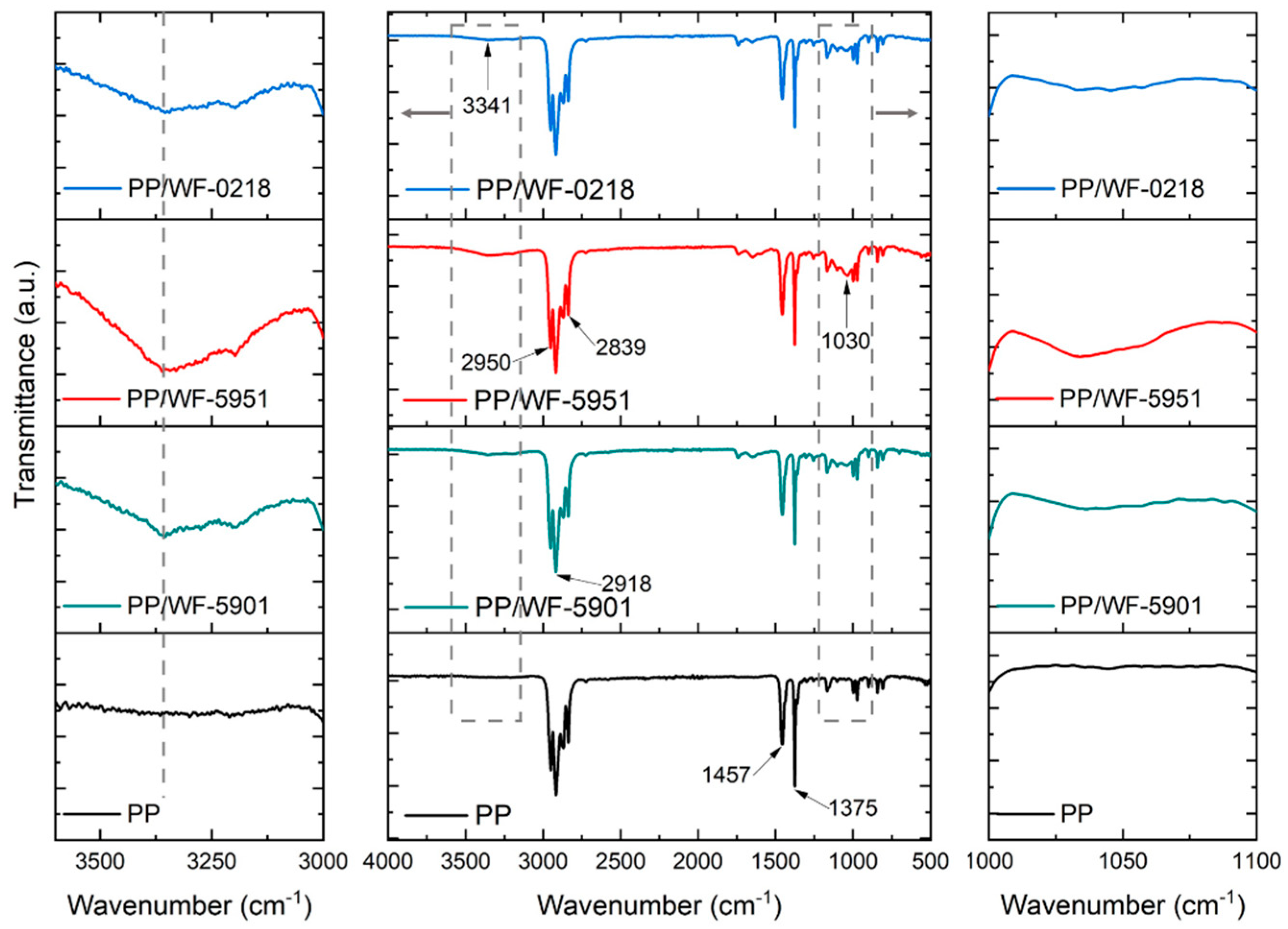Macromol 03 00006 g001 Macromol 03 00006 g001