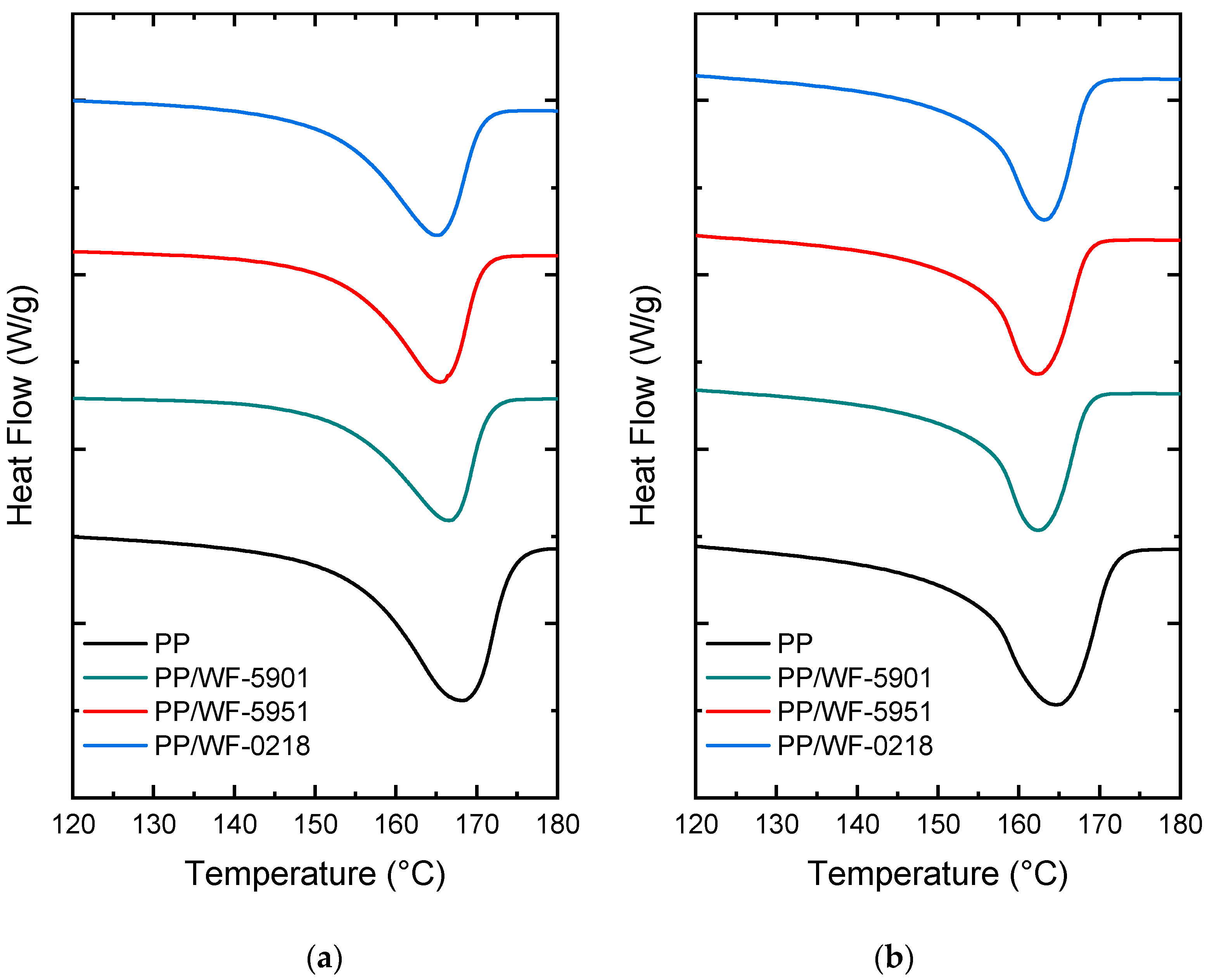 Macromol 03 00006 g005 Macromol 03 00006 g005
