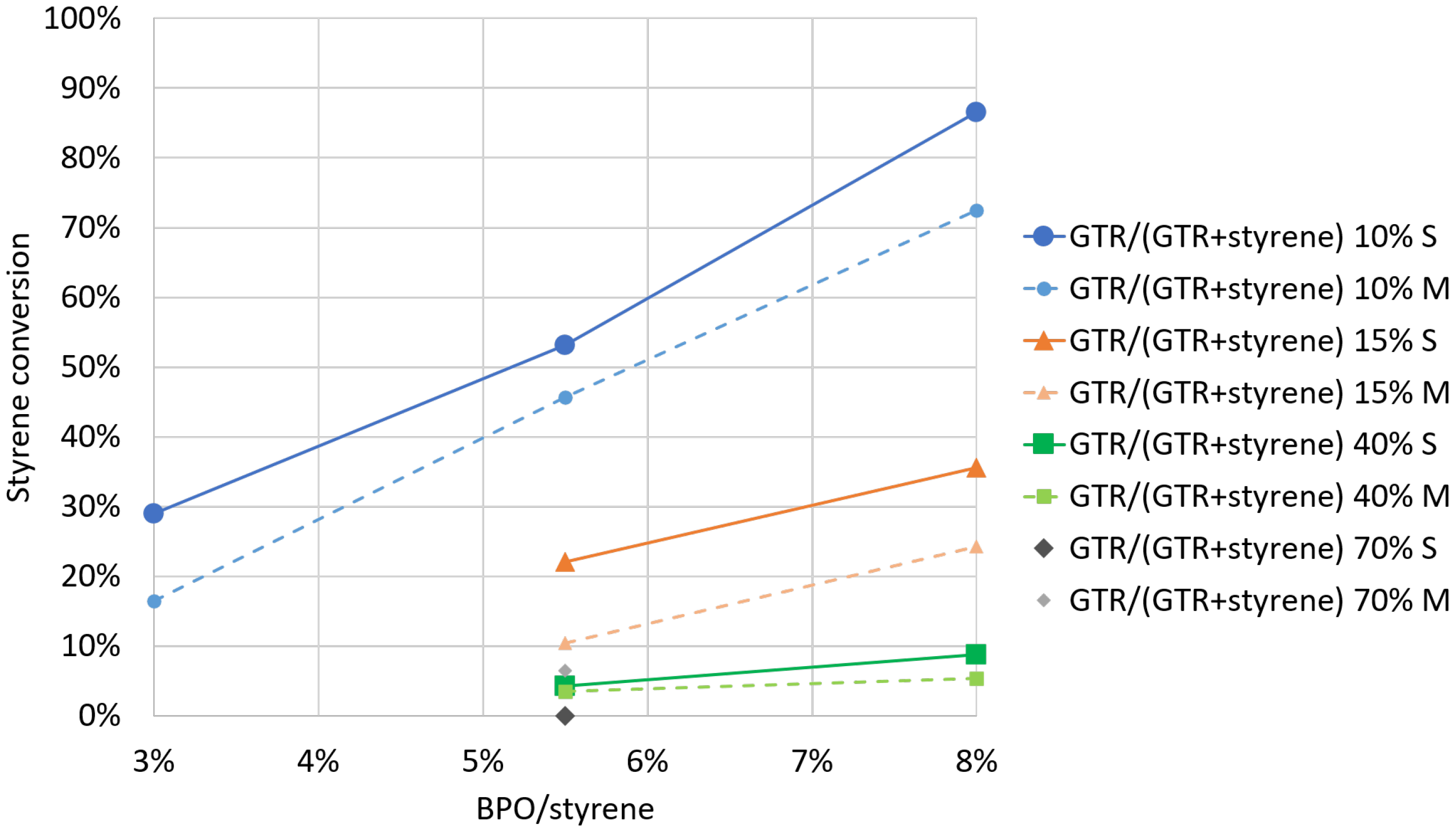 Macromol 03 00007 g005 Macromol 03 00007 g005
