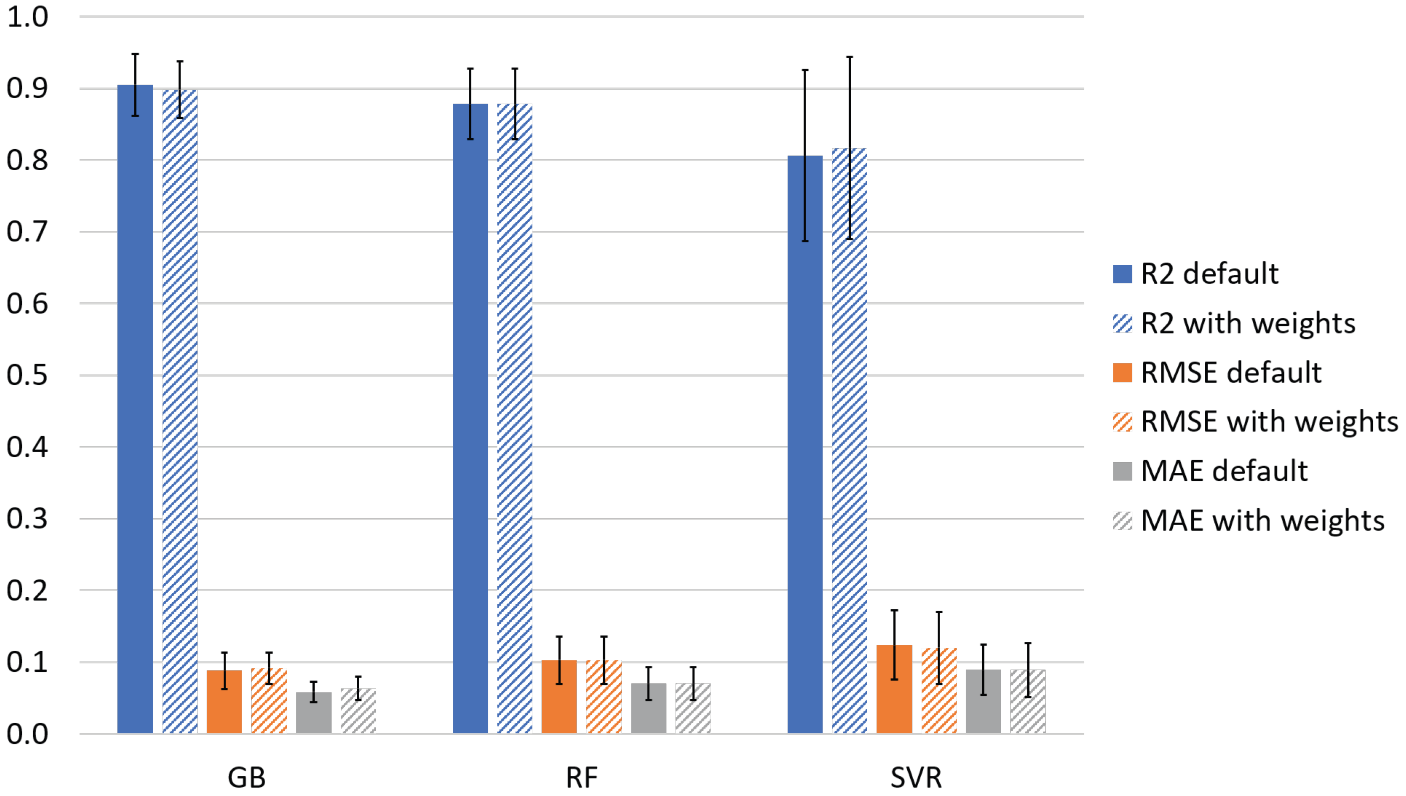 Macromol 03 00007 g0e1 Macromol 03 00007 g0e1