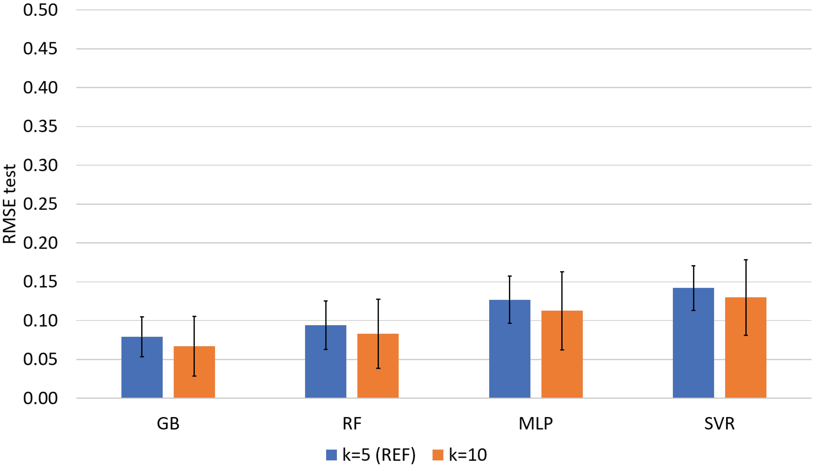 Macromol 03 00007 g0e3 Macromol 03 00007 g0e3