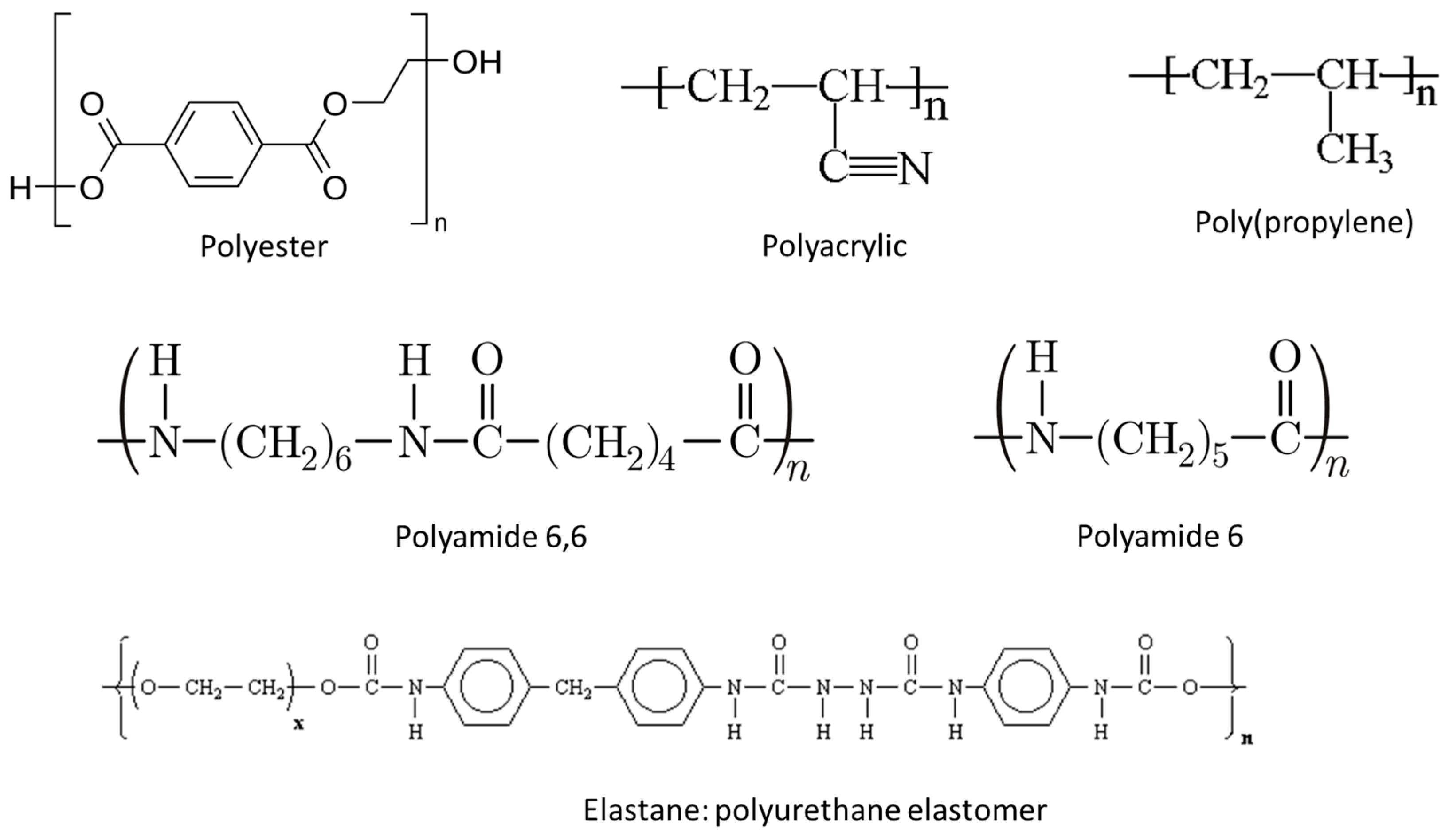 Macromol 03 00009 g003 Macromol 03 00009 g003