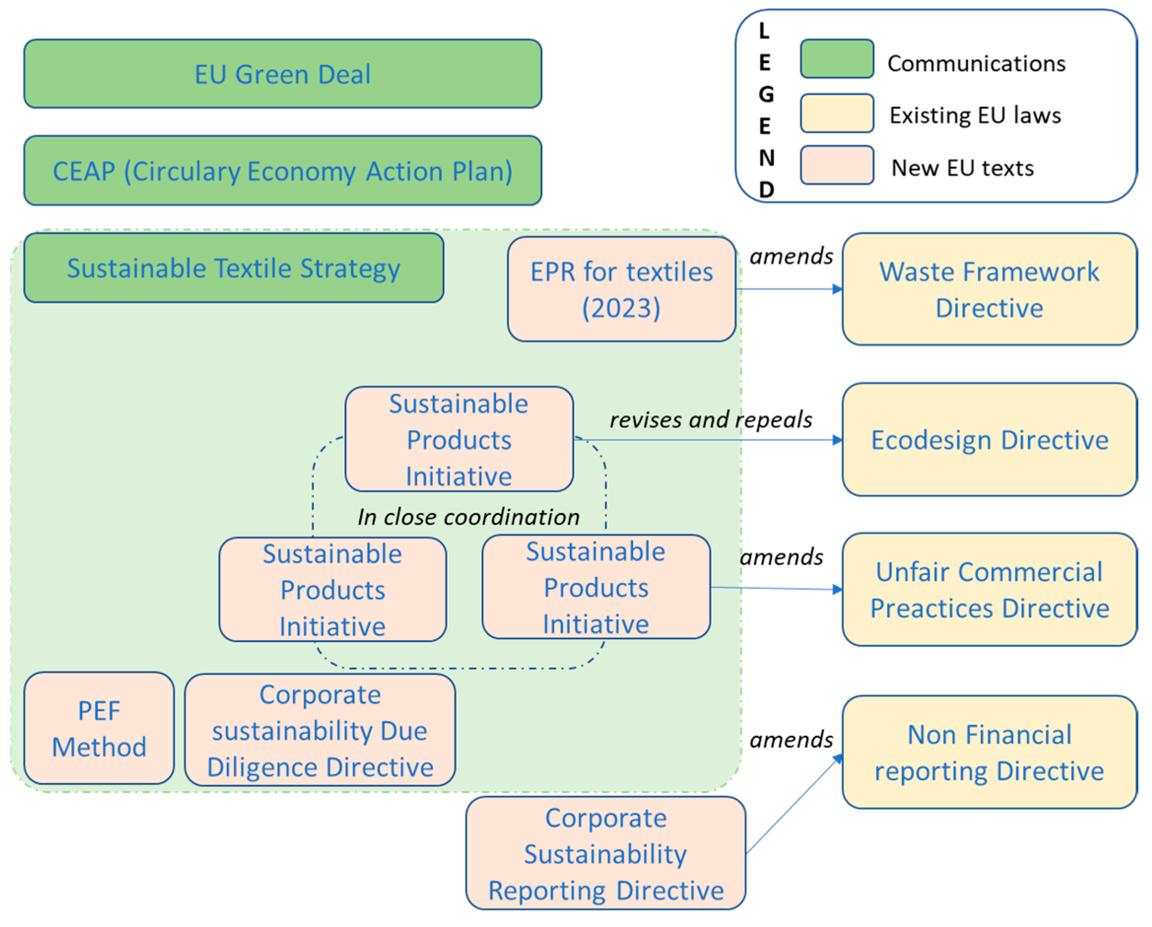 Macromol 03 00009 g005 Macromol 03 00009 g005
