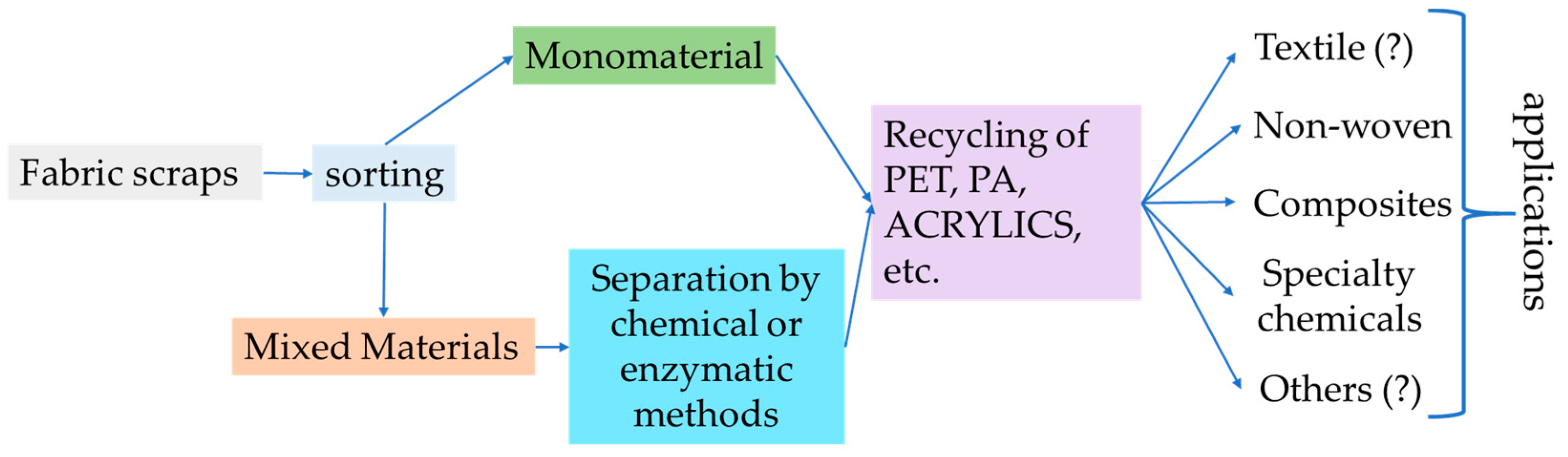 Macromol 03 00009 g008 Macromol 03 00009 g008