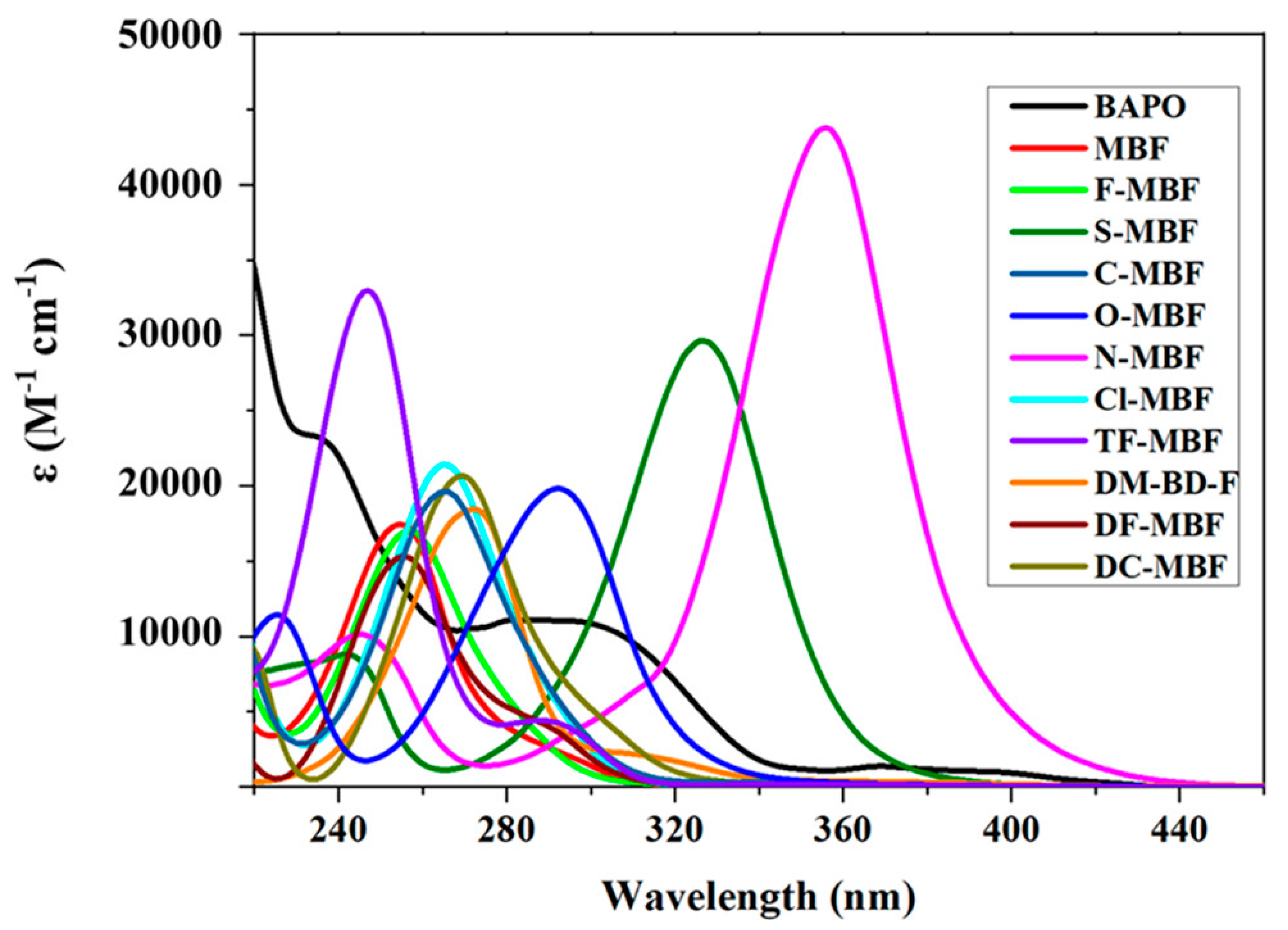 Macromol 03 00010 g003 Macromol 03 00010 g003