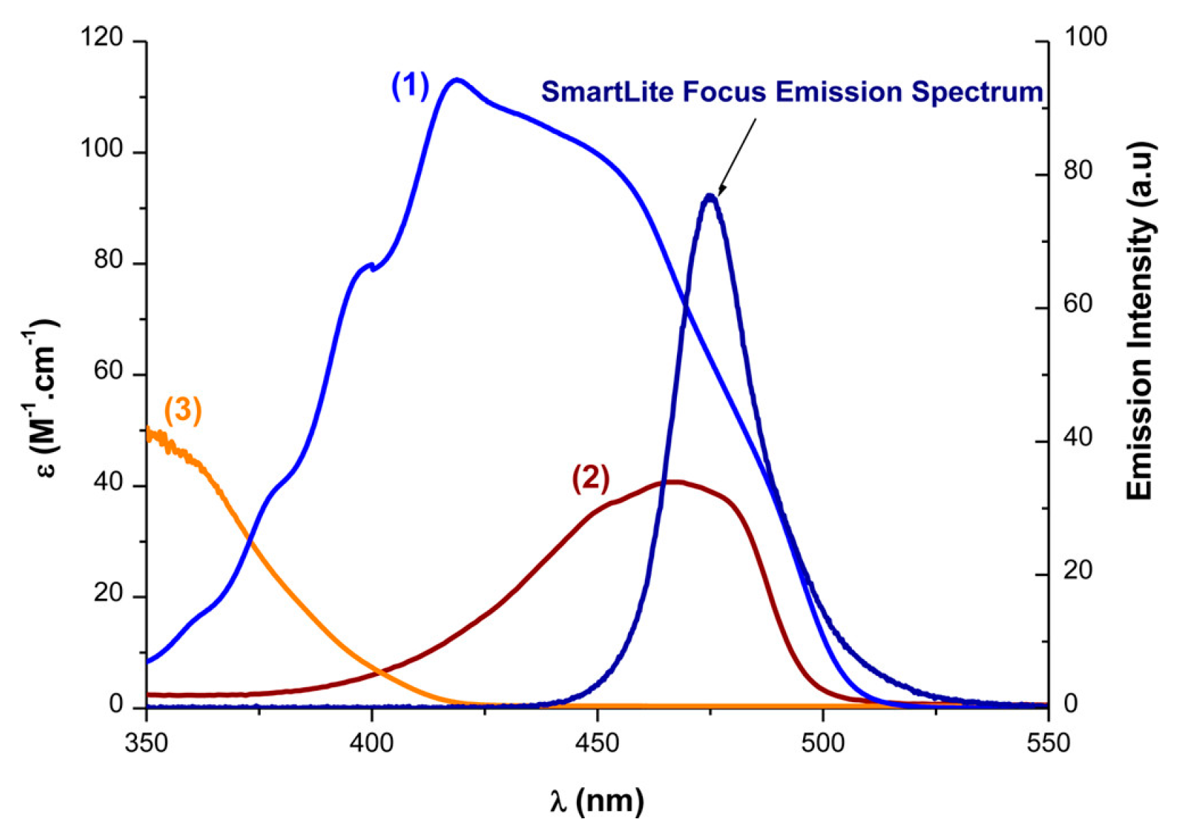 Macromol 03 00010 g011 Macromol 03 00010 g011
