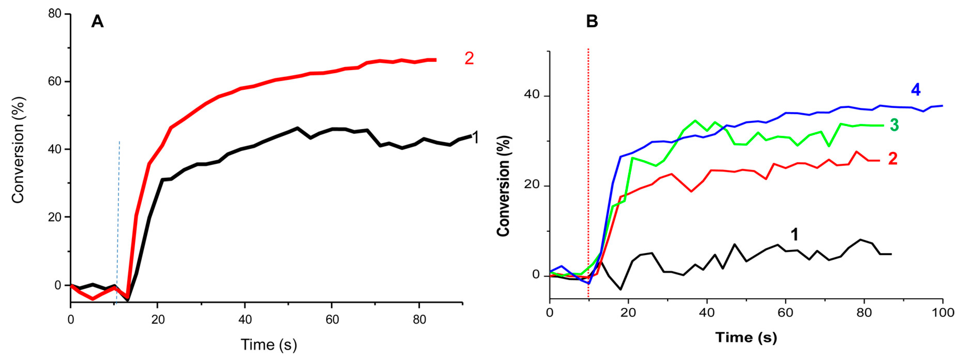 Macromol 03 00010 g012 Macromol 03 00010 g012