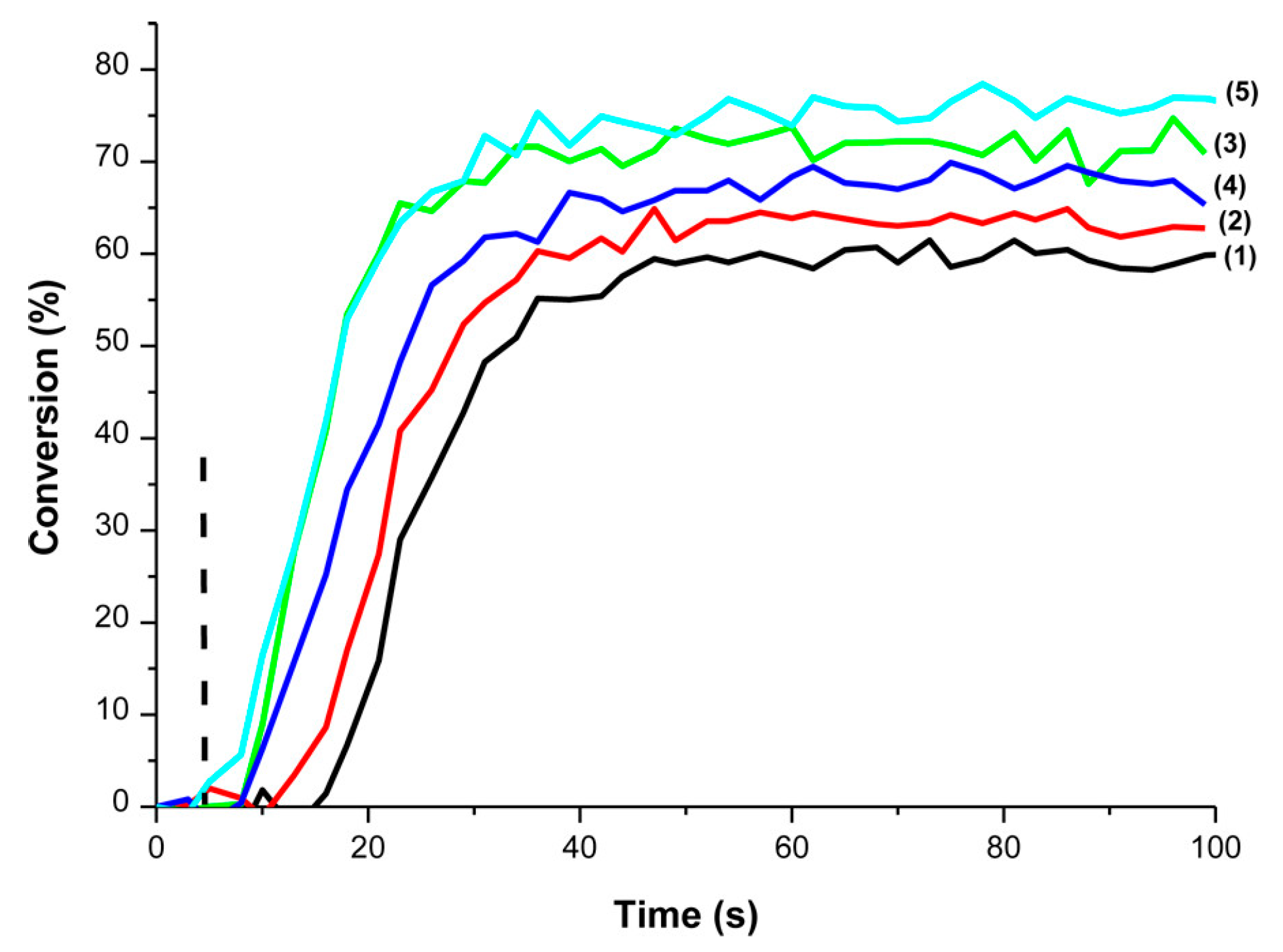 Macromol 03 00010 g013 Macromol 03 00010 g013