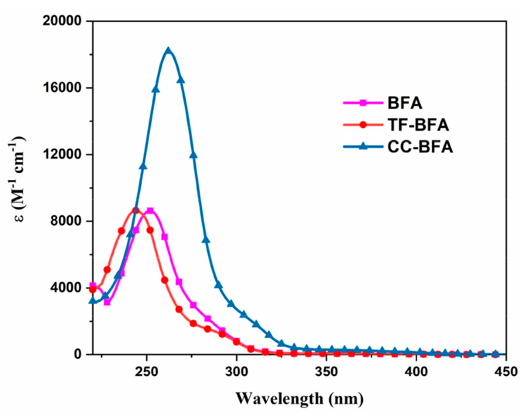 Macromol 03 00010 g017 Macromol 03 00010 g017