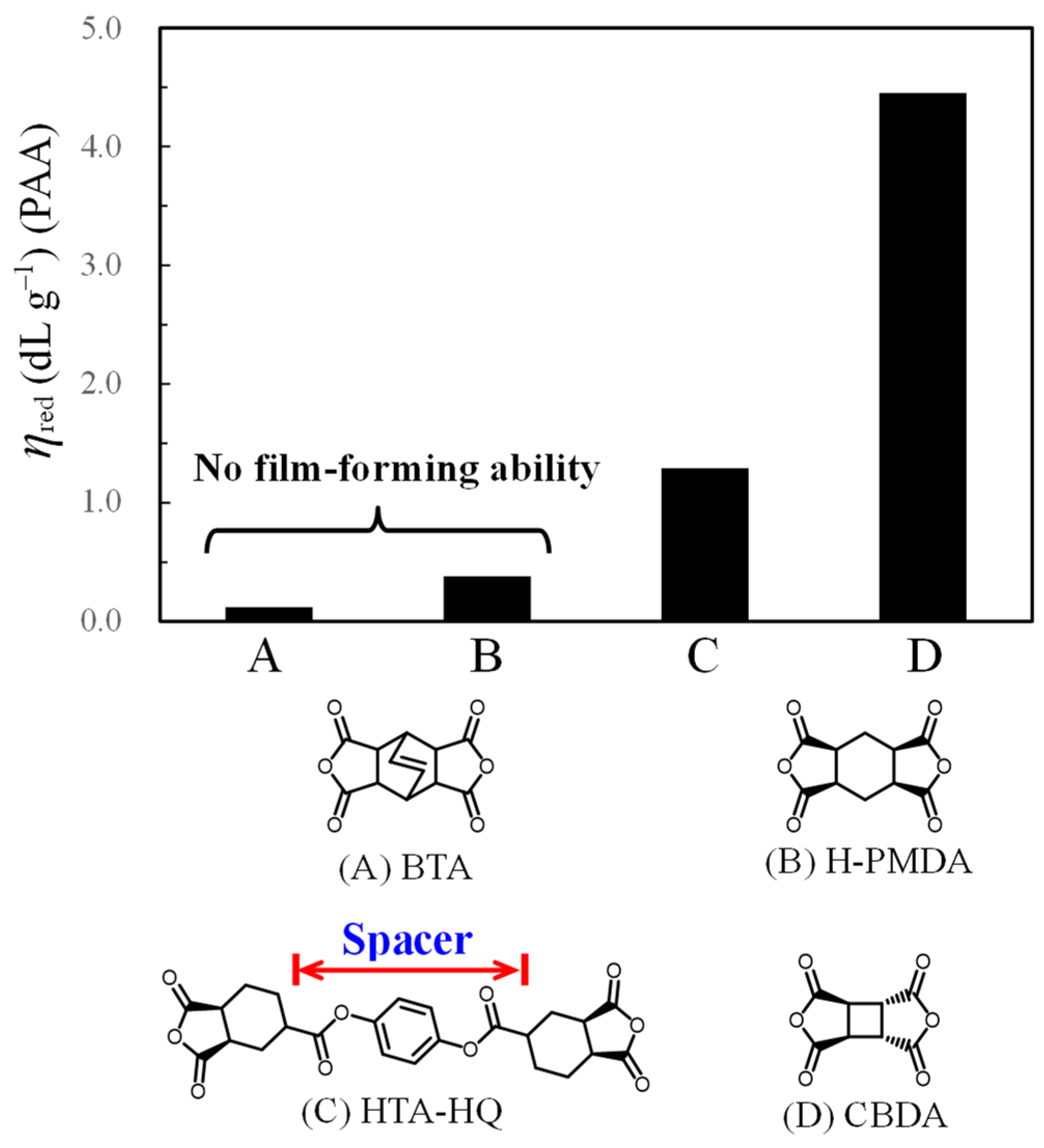 Macromol 03 00011 g001