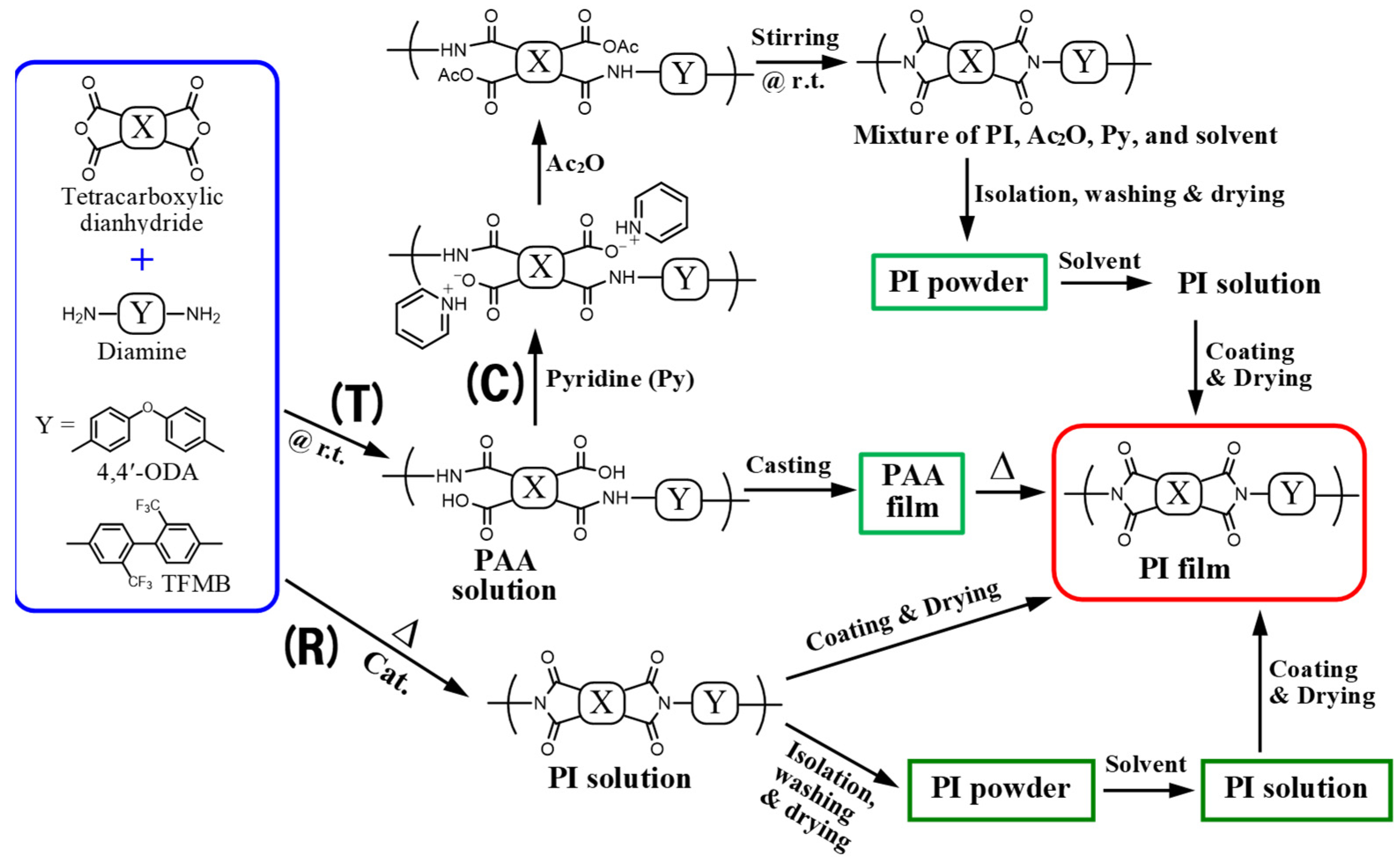Macromol 03 00011 g004