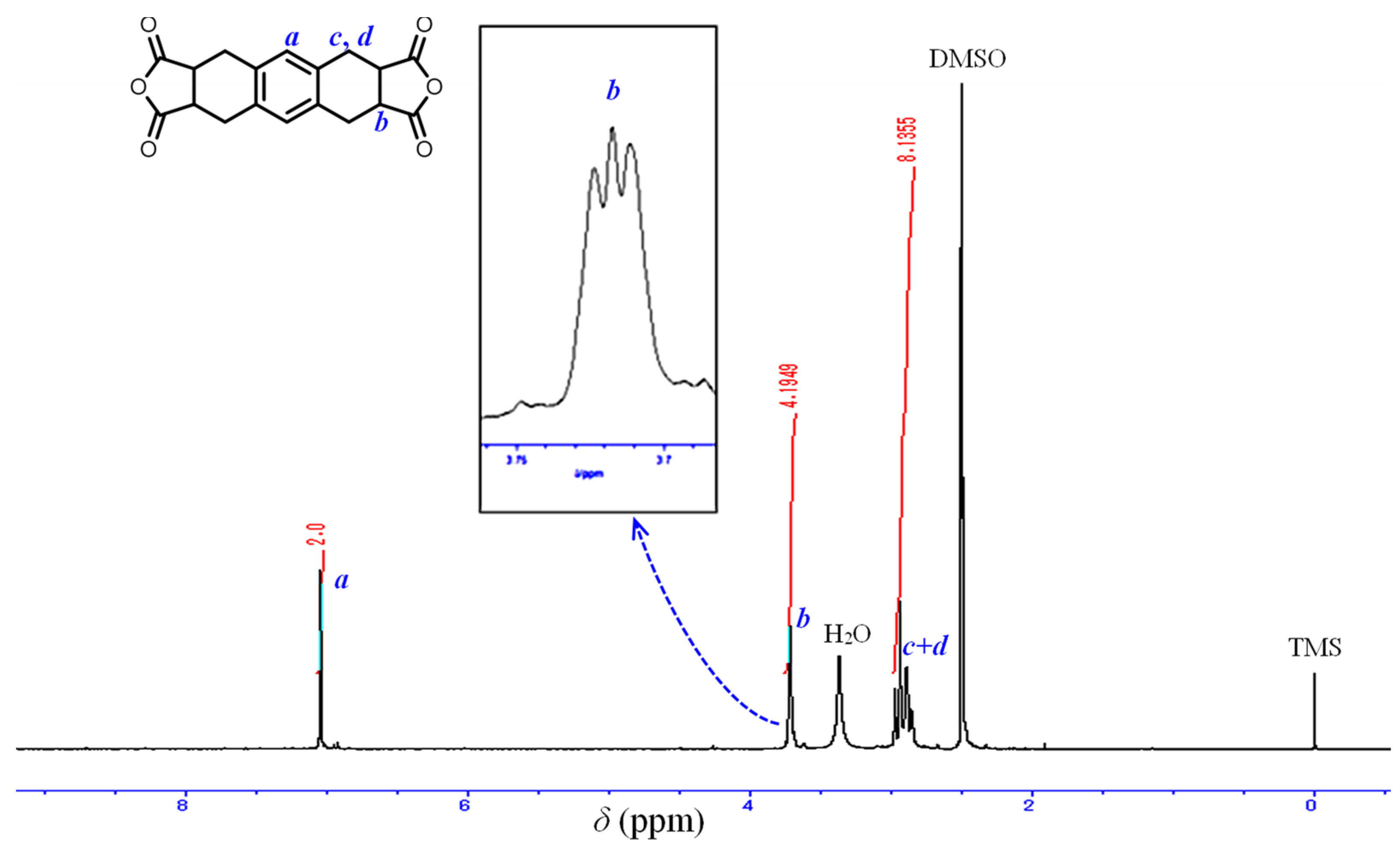 Macromol 03 00011 g008