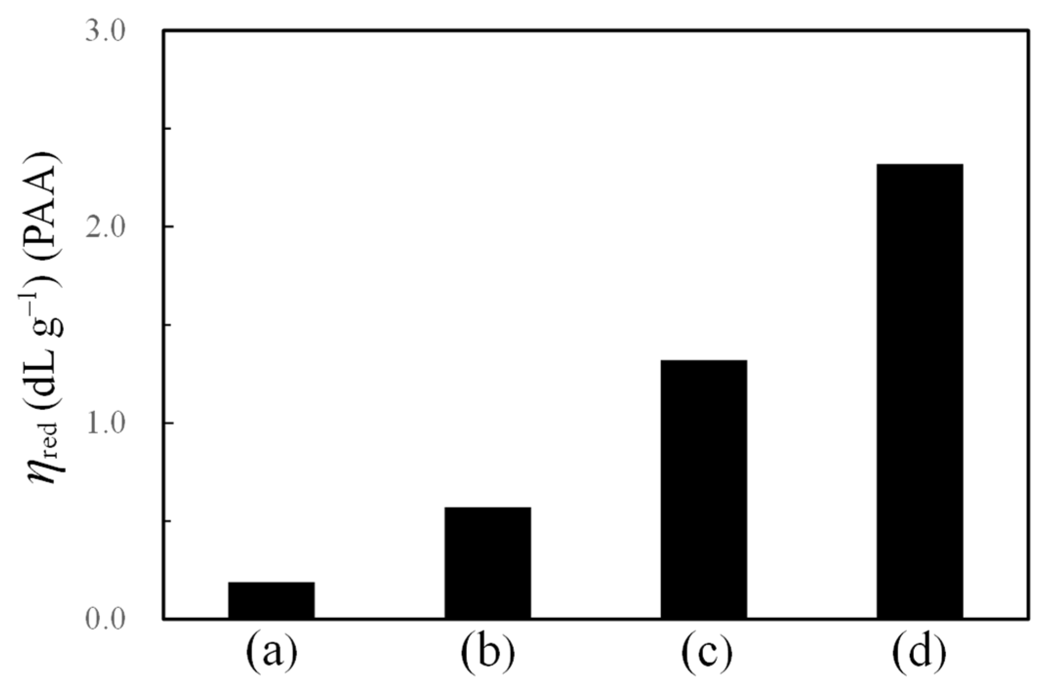 Macromol 03 00011 g011