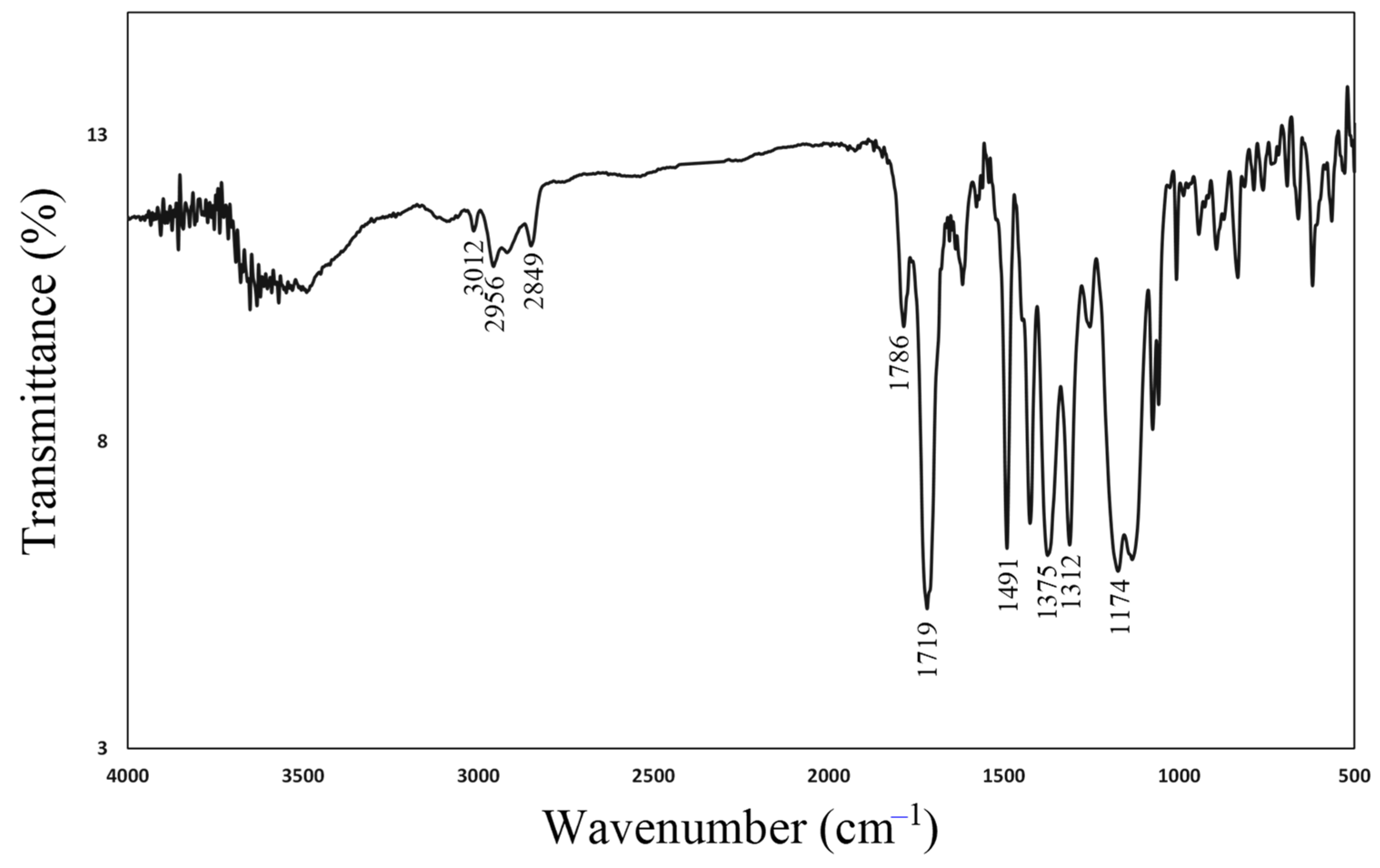 Macromol 03 00011 g012