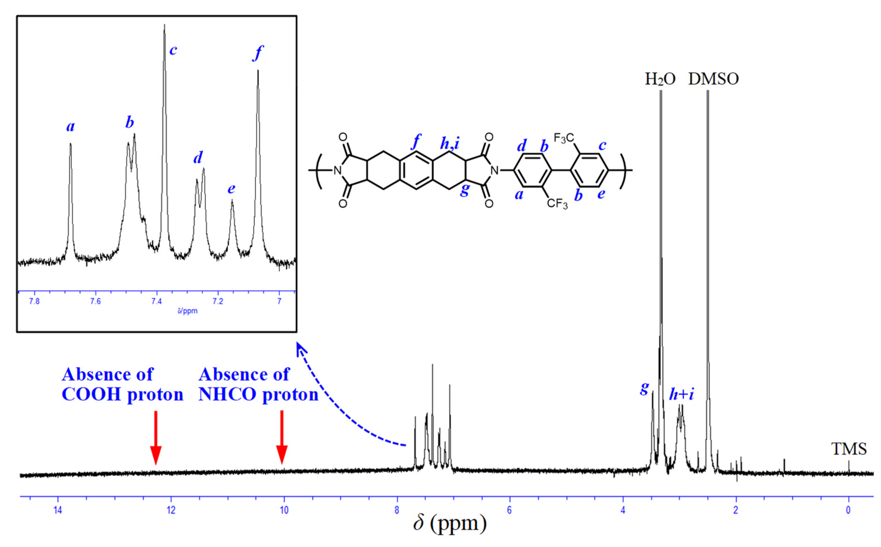 Macromol 03 00011 g013