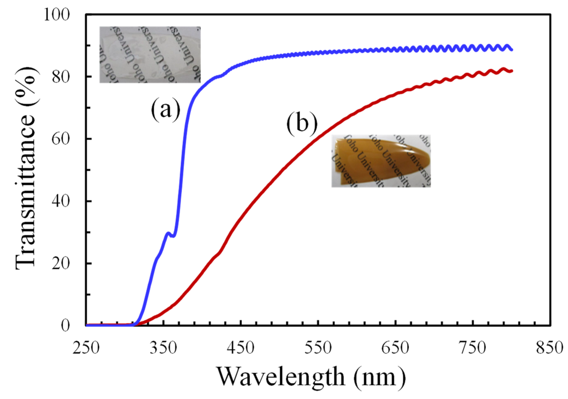 Macromol 03 00011 g014