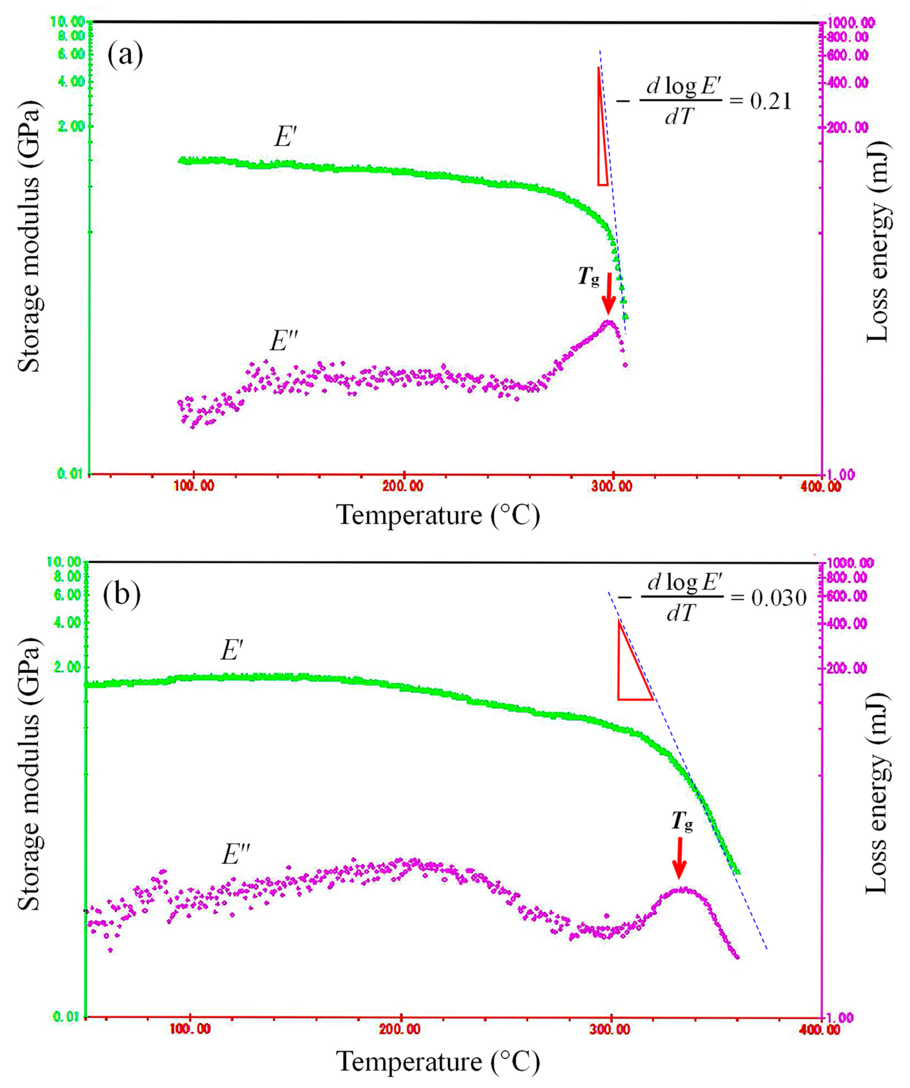 Macromol 03 00011 g017