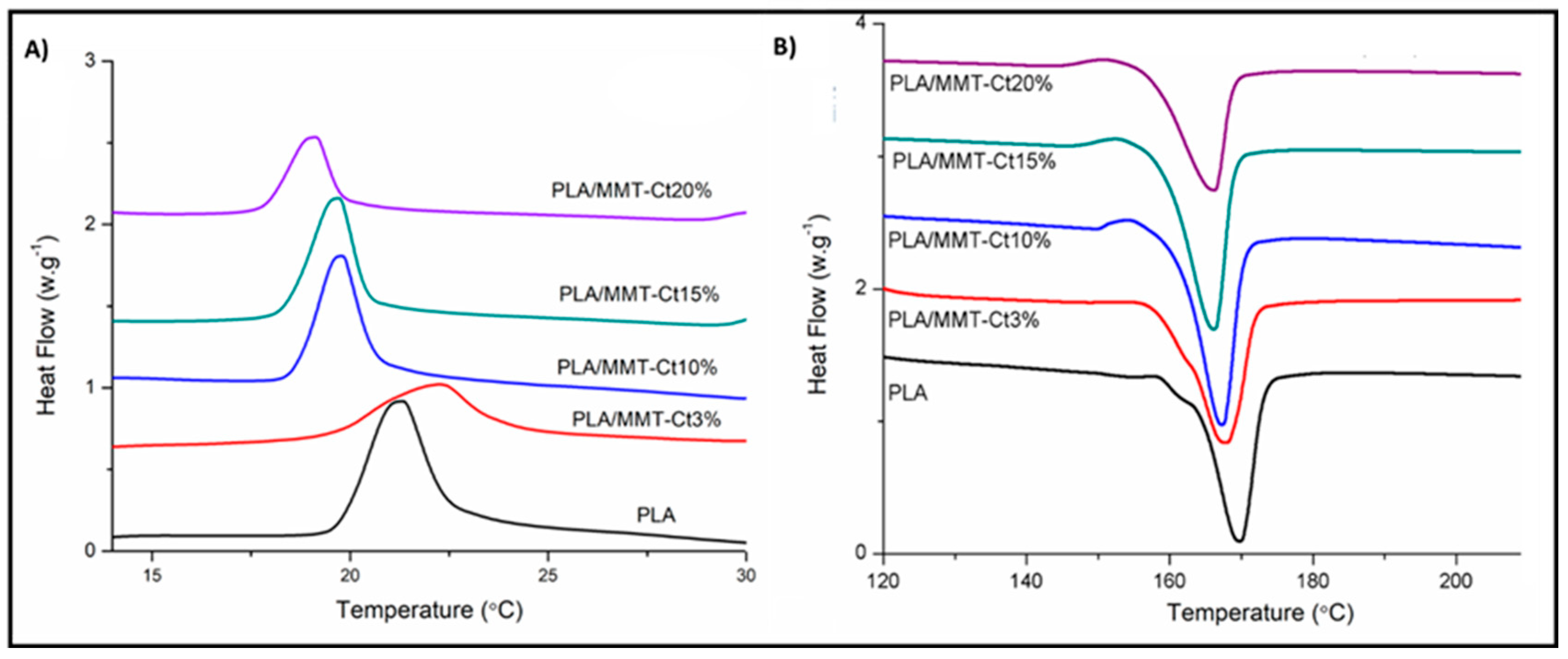 Macromol 03 00012 g004