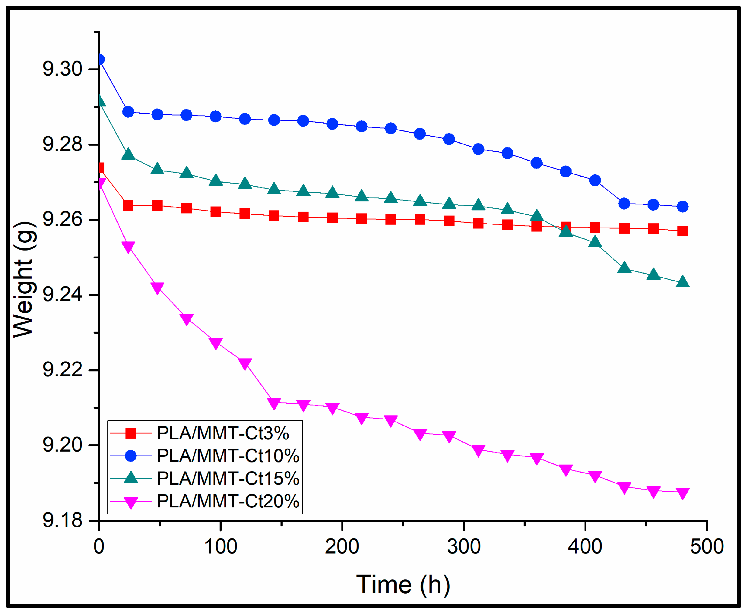 Macromol 03 00012 g005