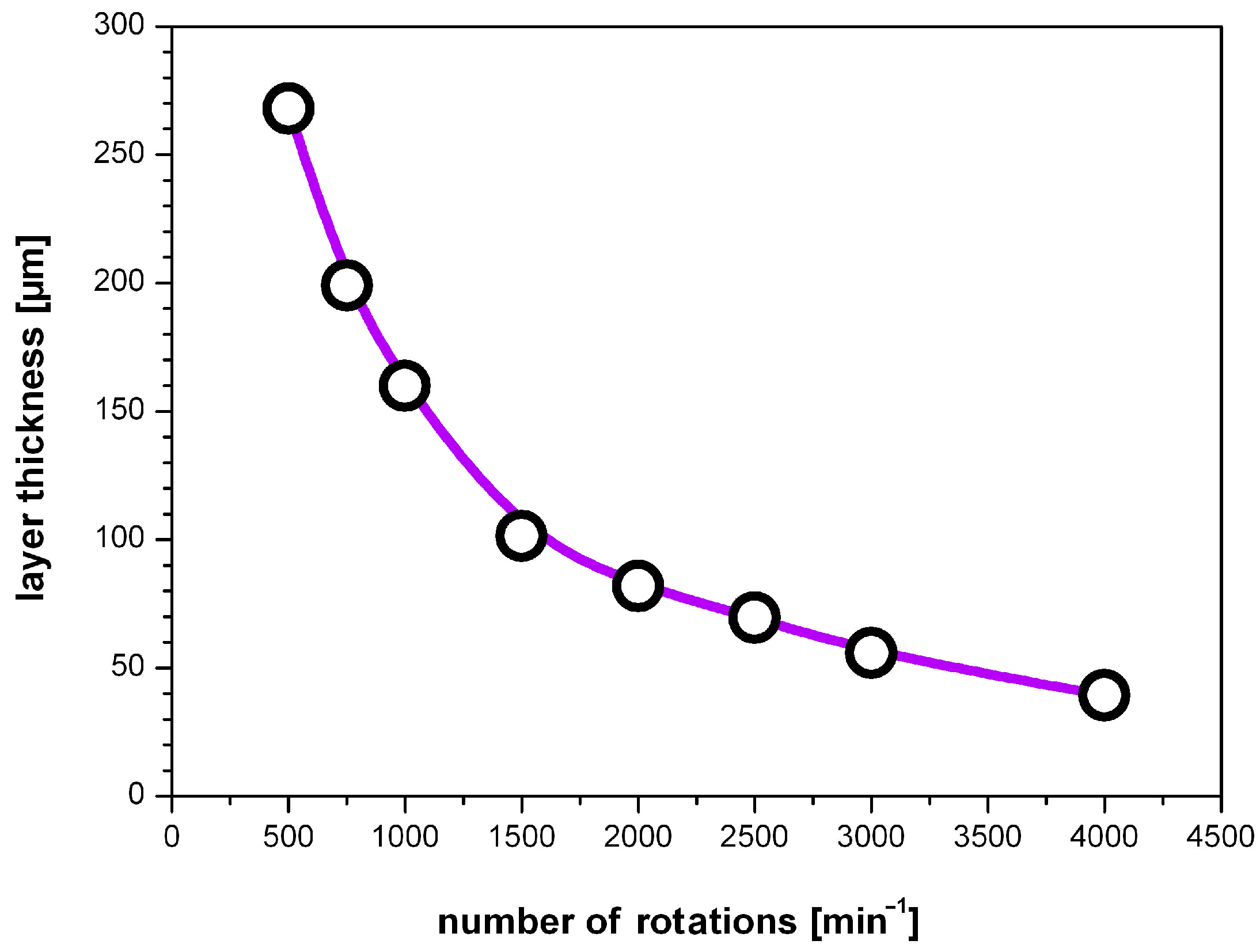 Macromol 03 00013 g003