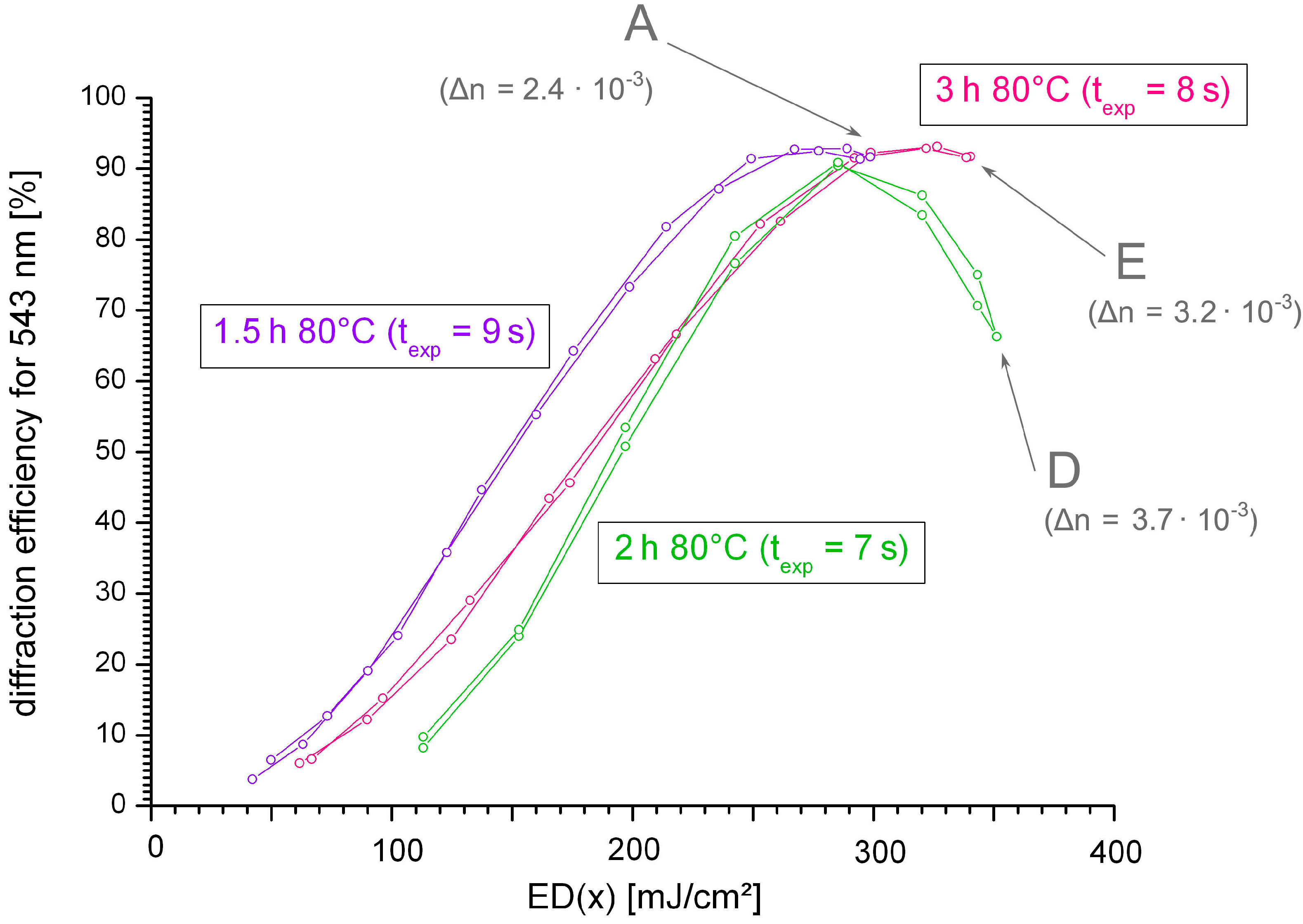 Macromol 03 00013 g006