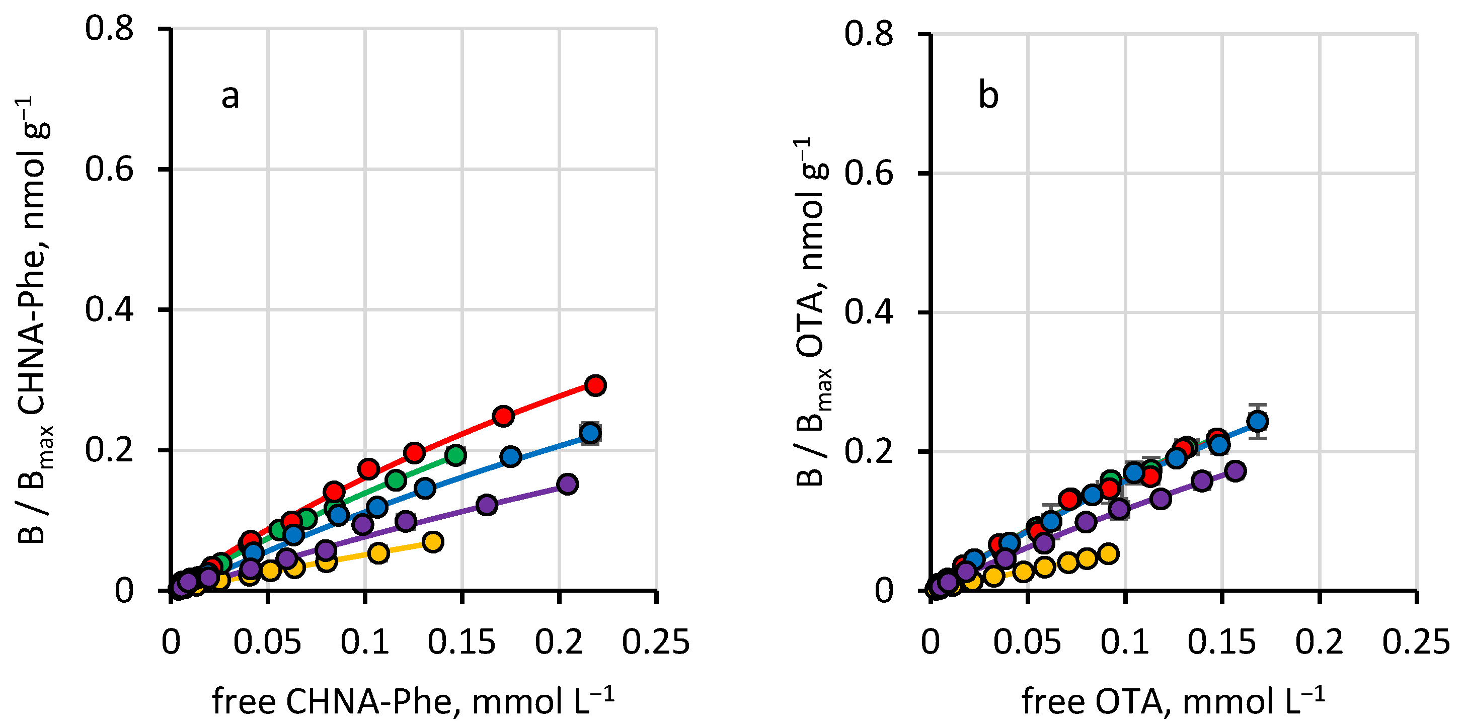 Macromol 03 00015 g003