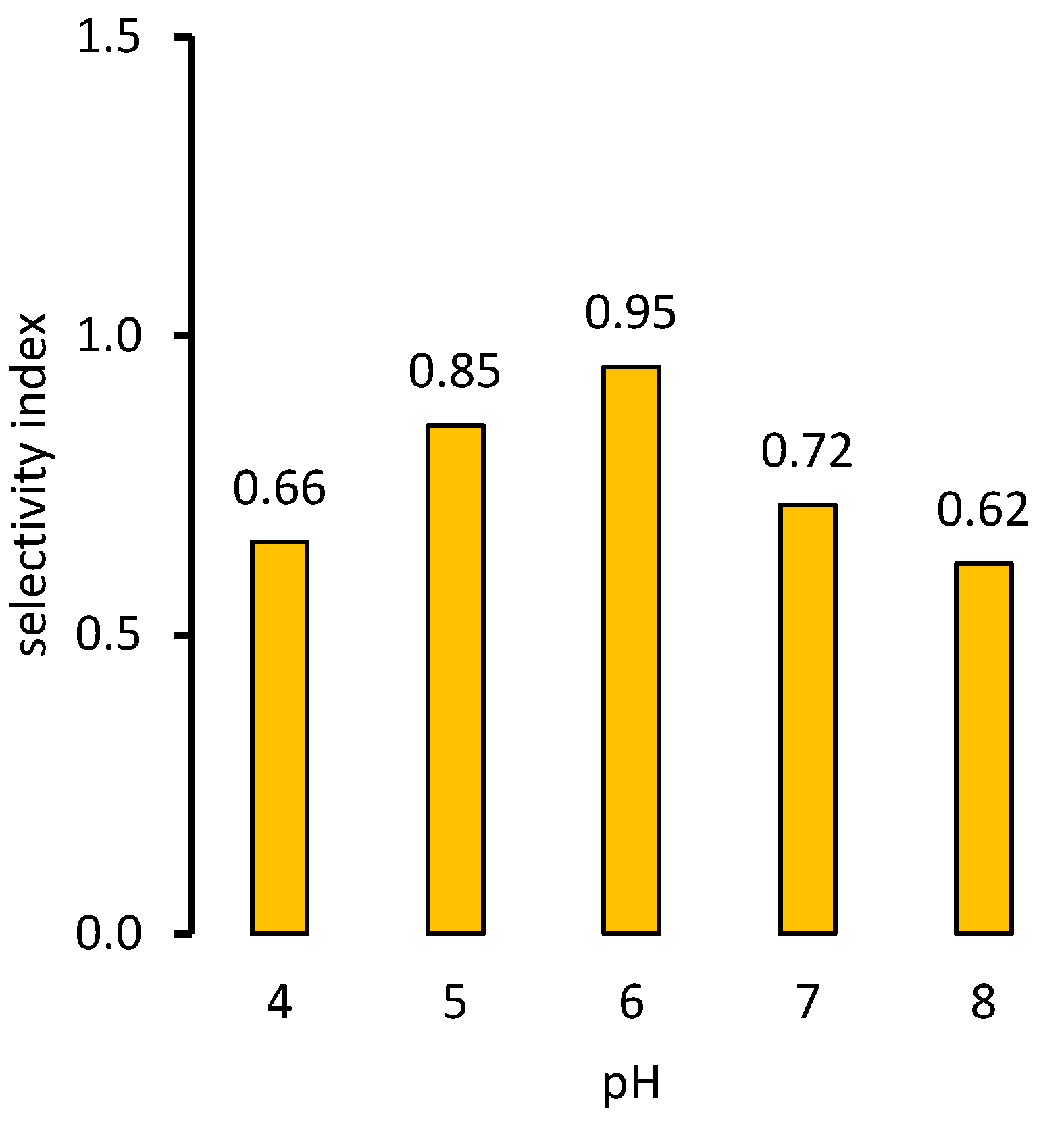 Macromol 03 00015 g004