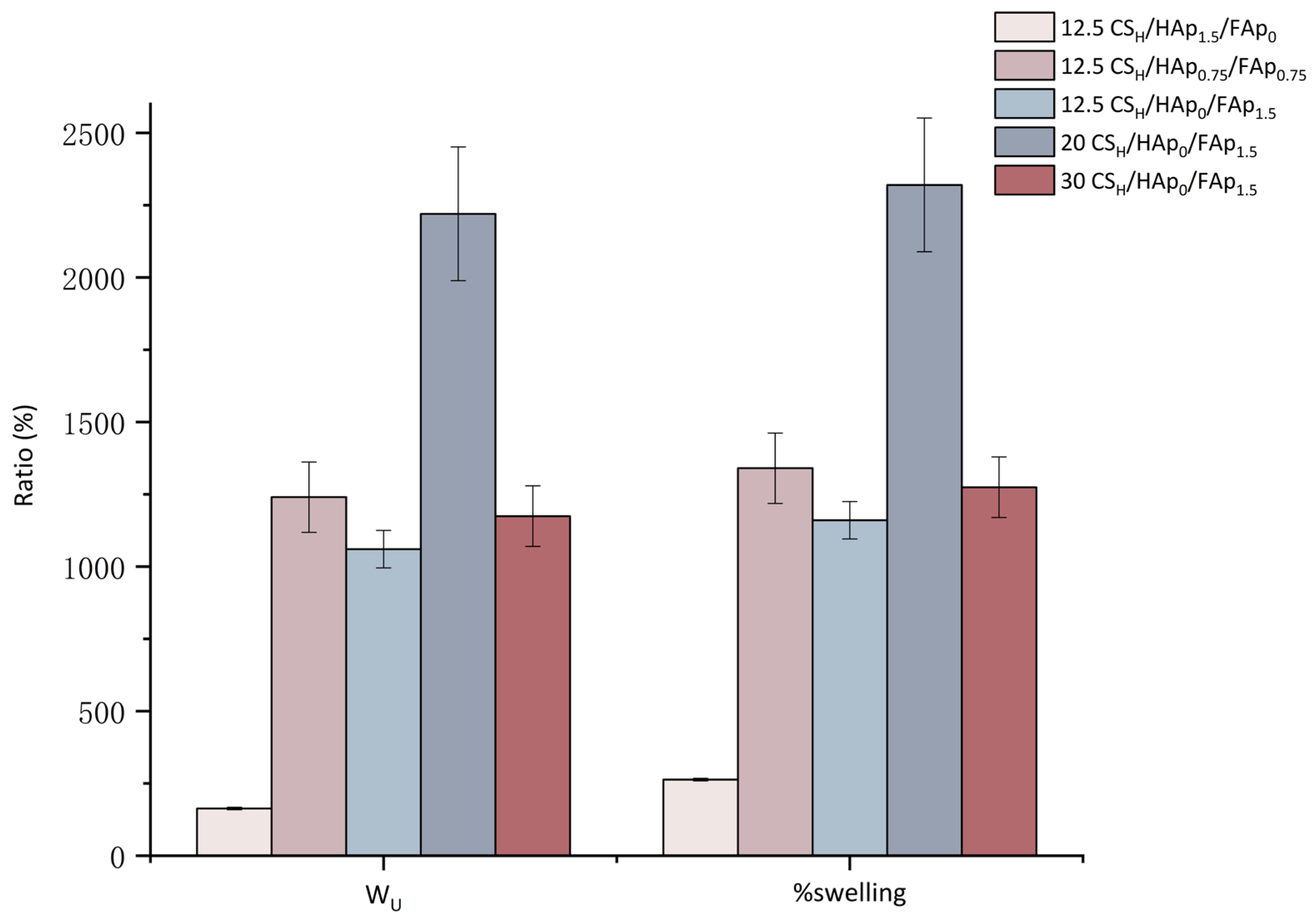 Macromol 03 00021 g005 Macromol 03 00021 g005