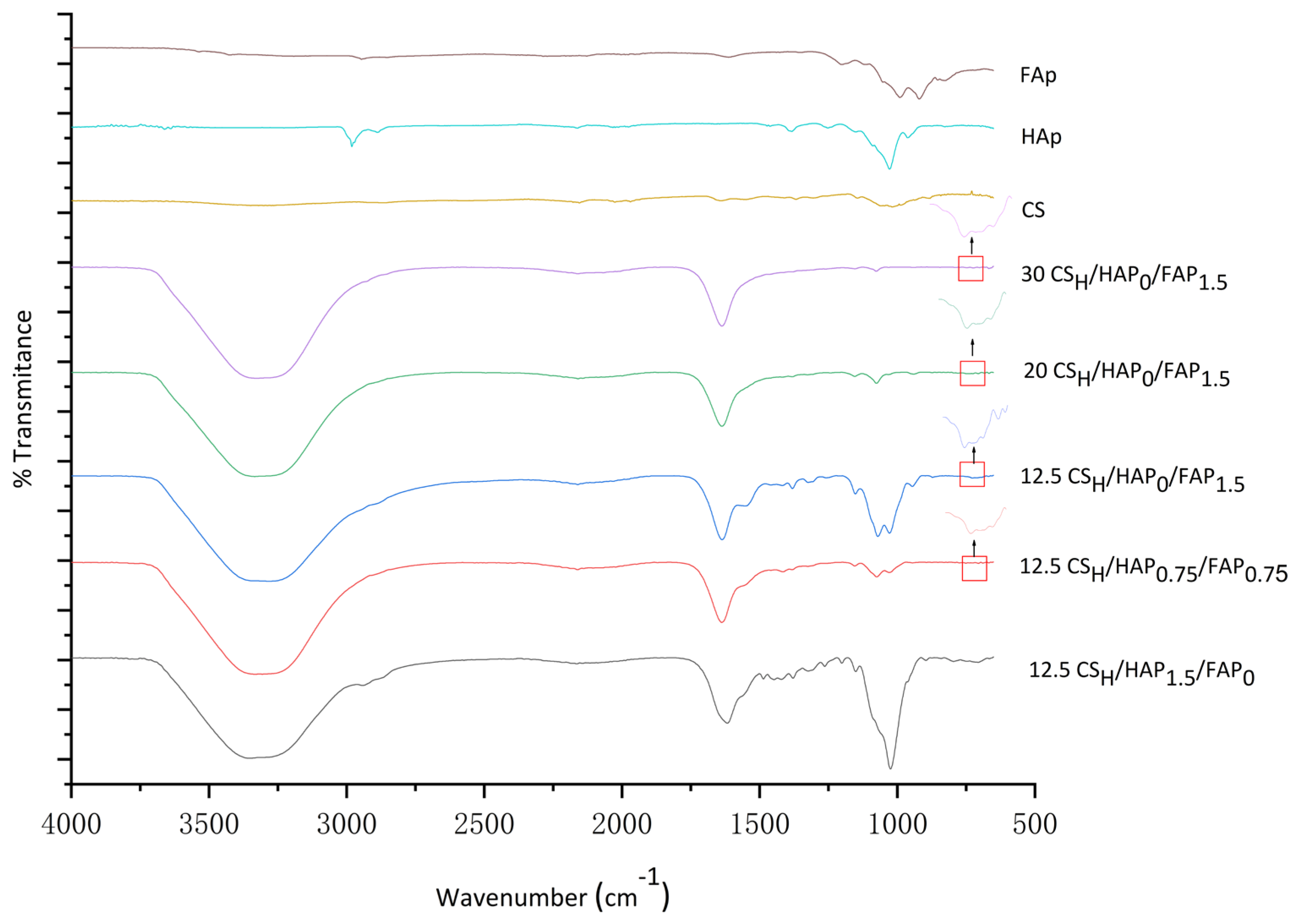 Macromol 03 00021 g006 Macromol 03 00021 g006