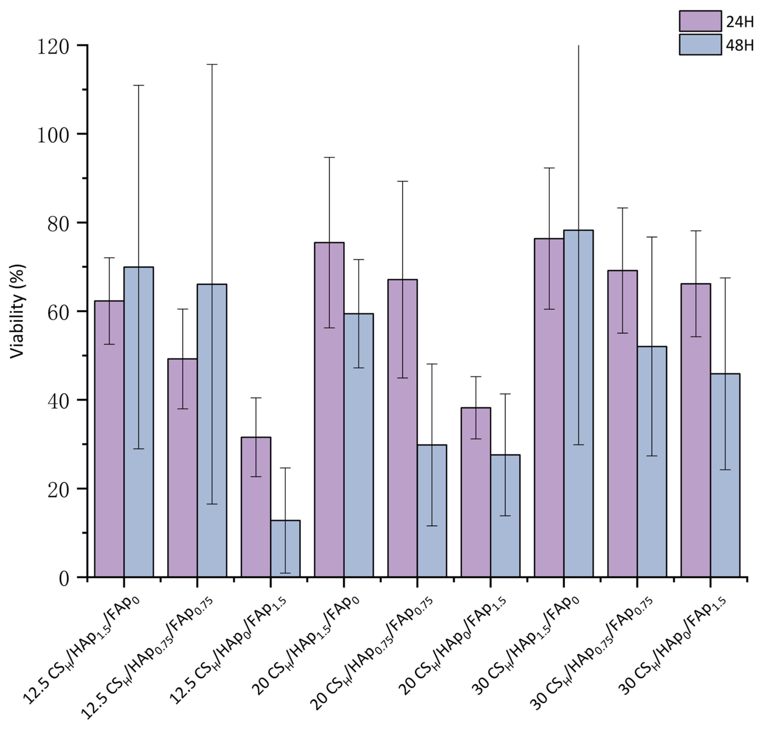 Macromol 03 00021 g008 Macromol 03 00021 g008