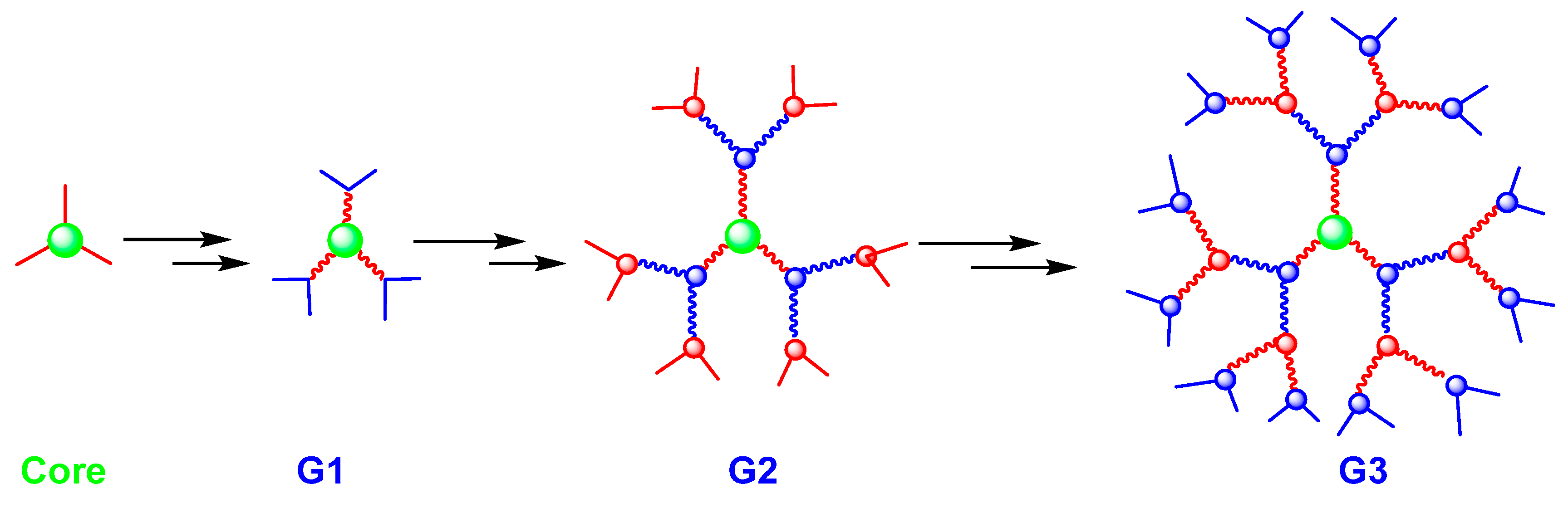 Macromol 03 00022 g002 Macromol 03 00022 g002