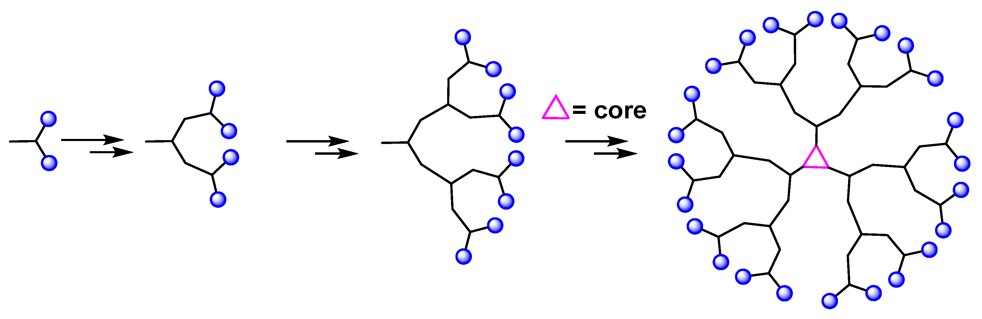 Macromol 03 00022 g003 Macromol 03 00022 g003