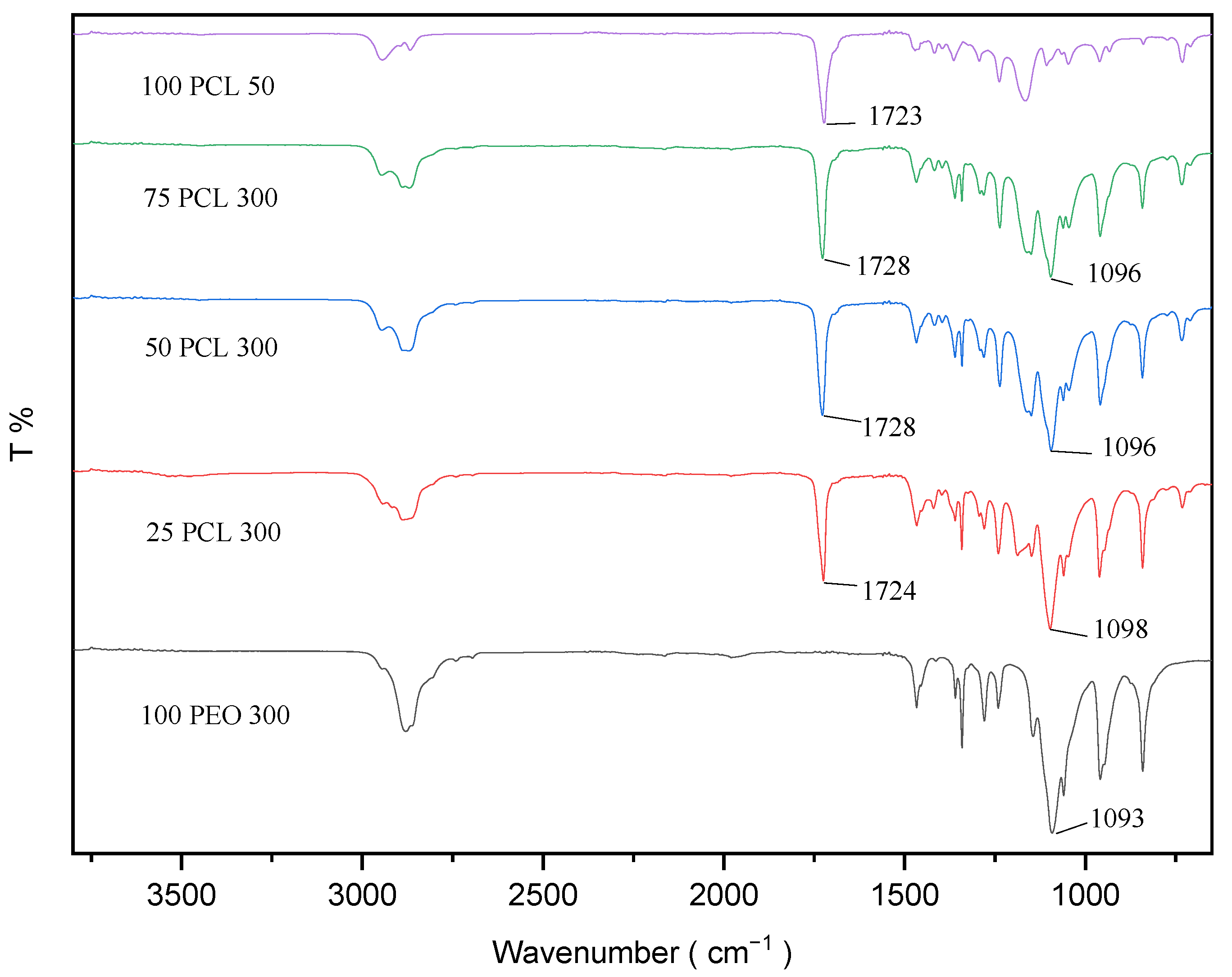 Macromol 03 00026 g002
