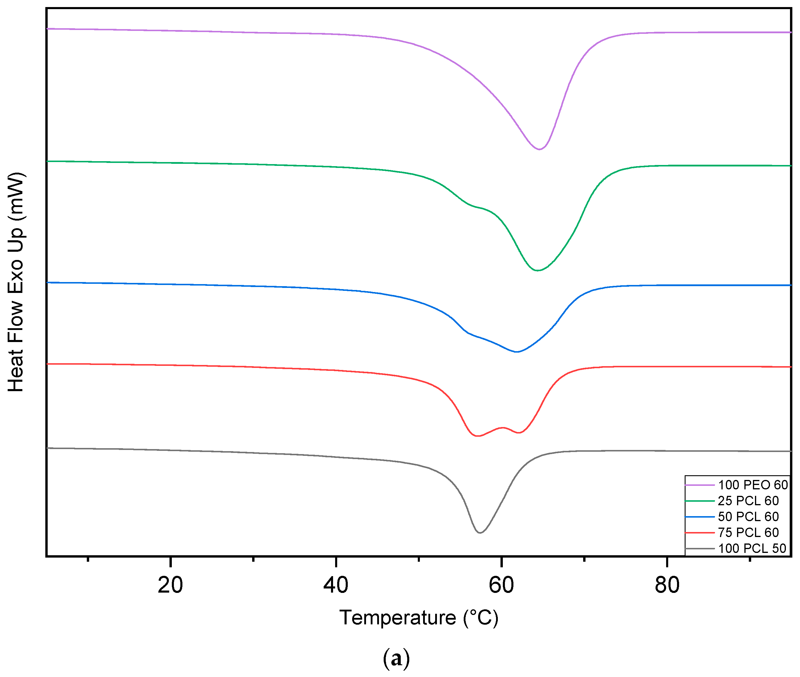 Macromol 03 00026 g003a