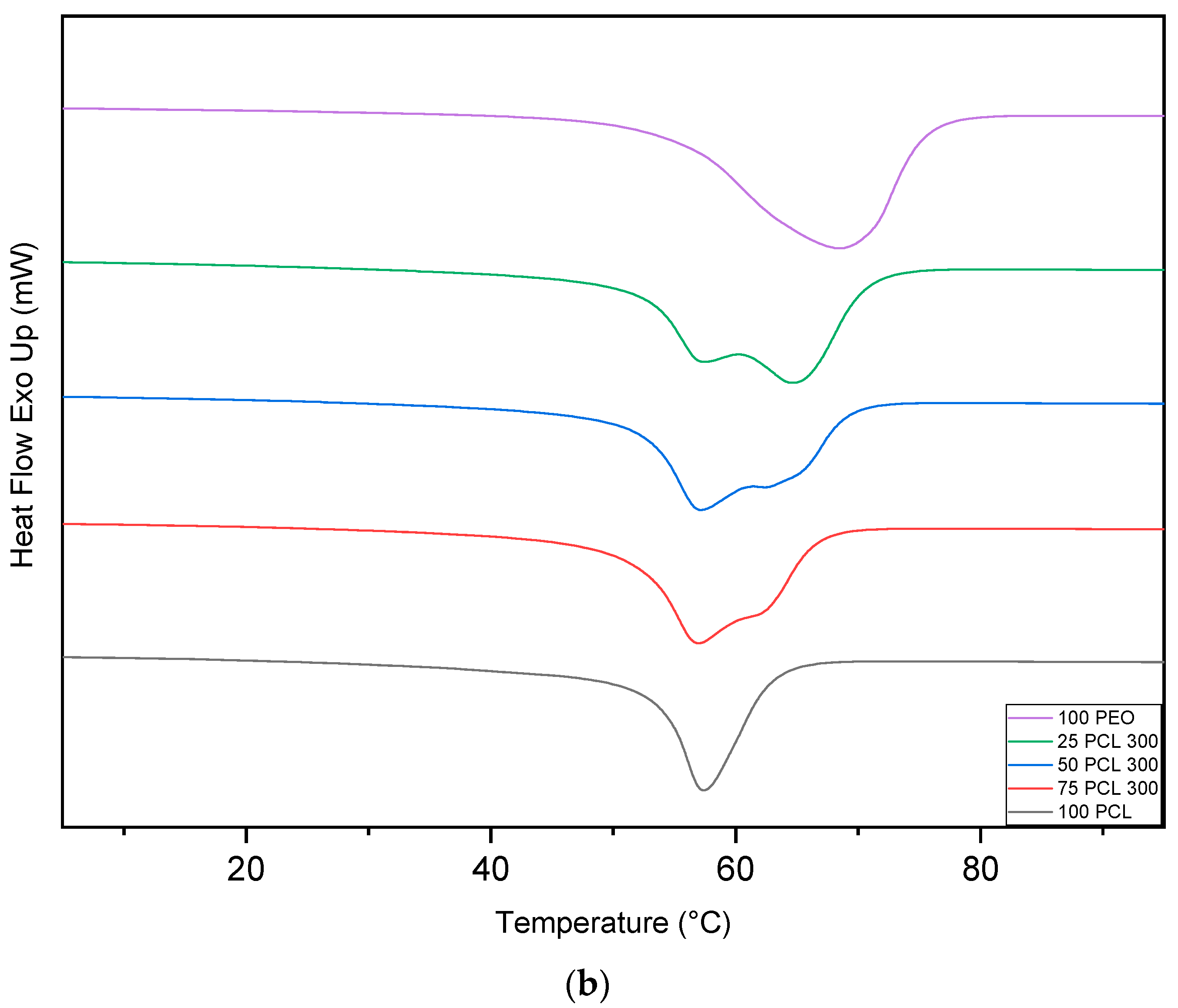 Macromol 03 00026 g003b