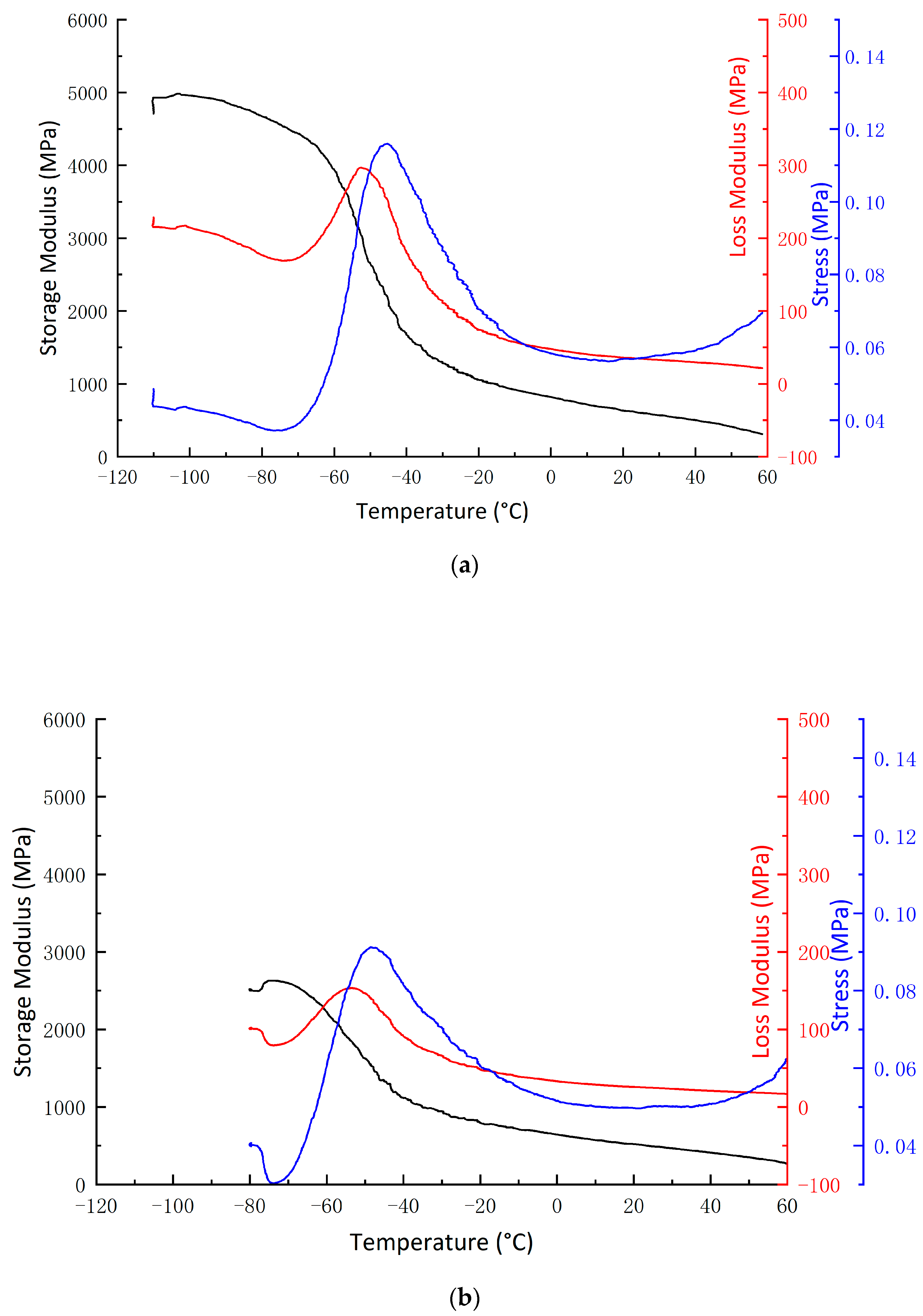 Macromol 03 00026 g004a