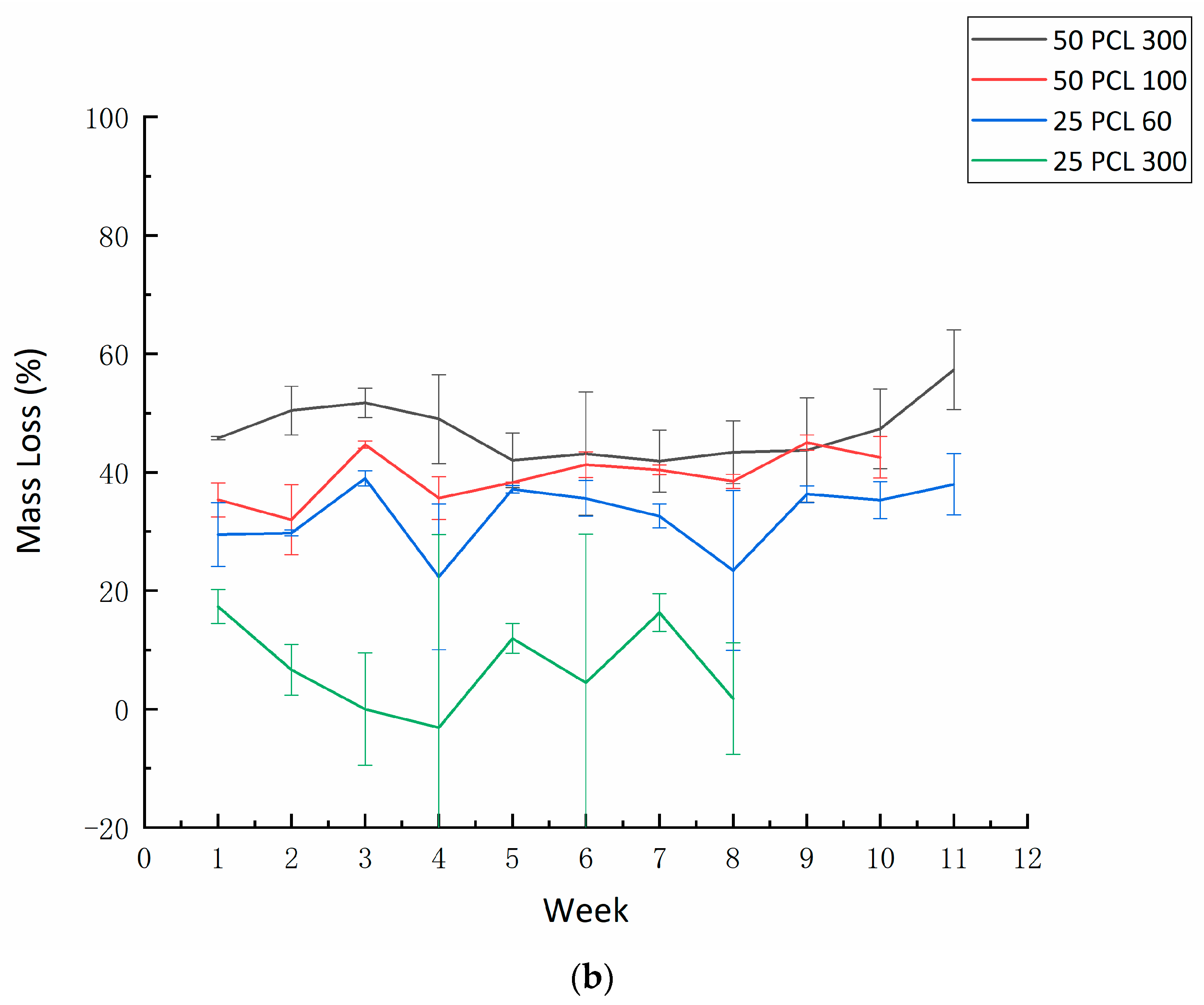 Macromol 03 00026 g006b