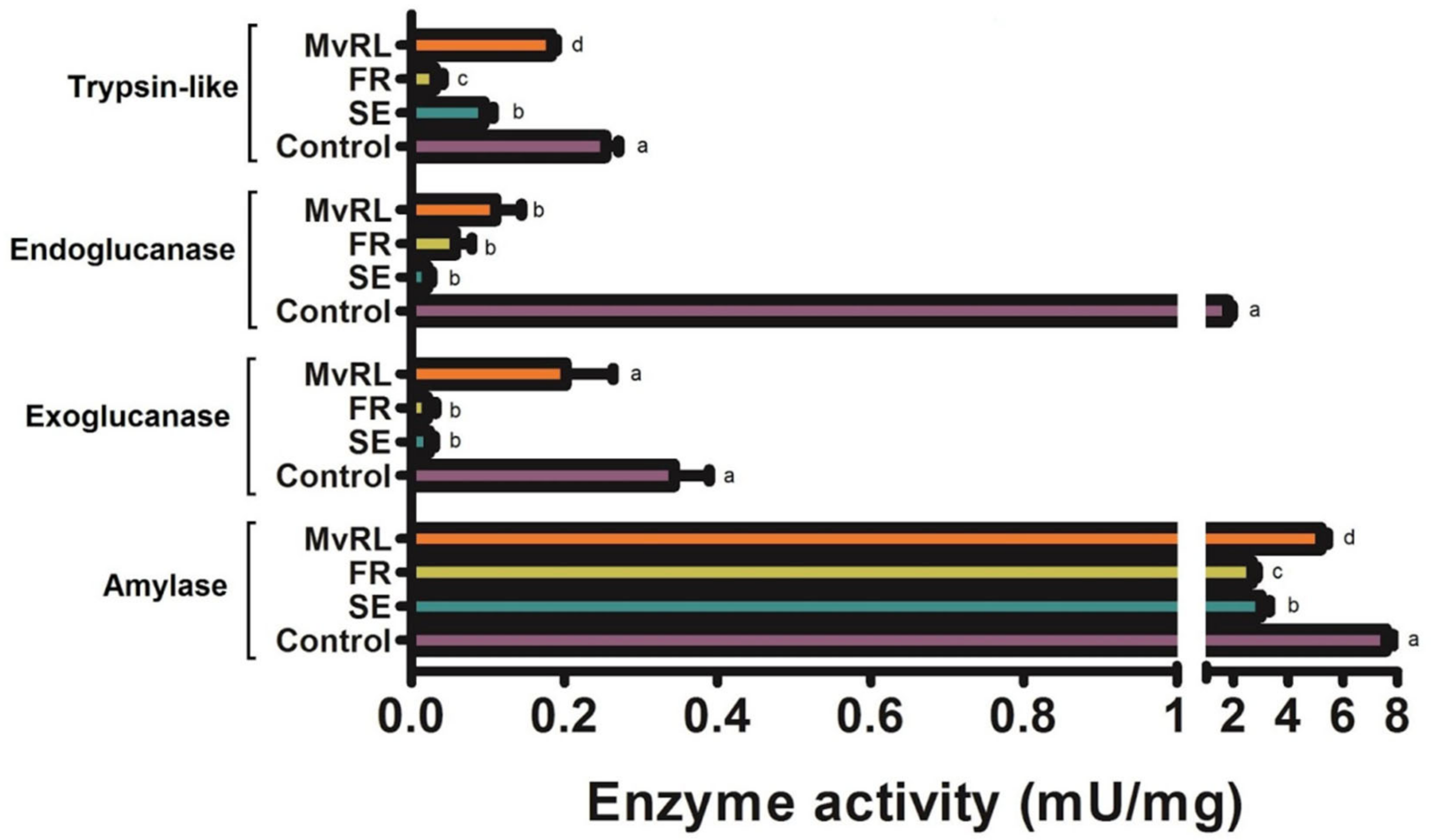 Macromol 03 00027 g004 Macromol 03 00027 g004