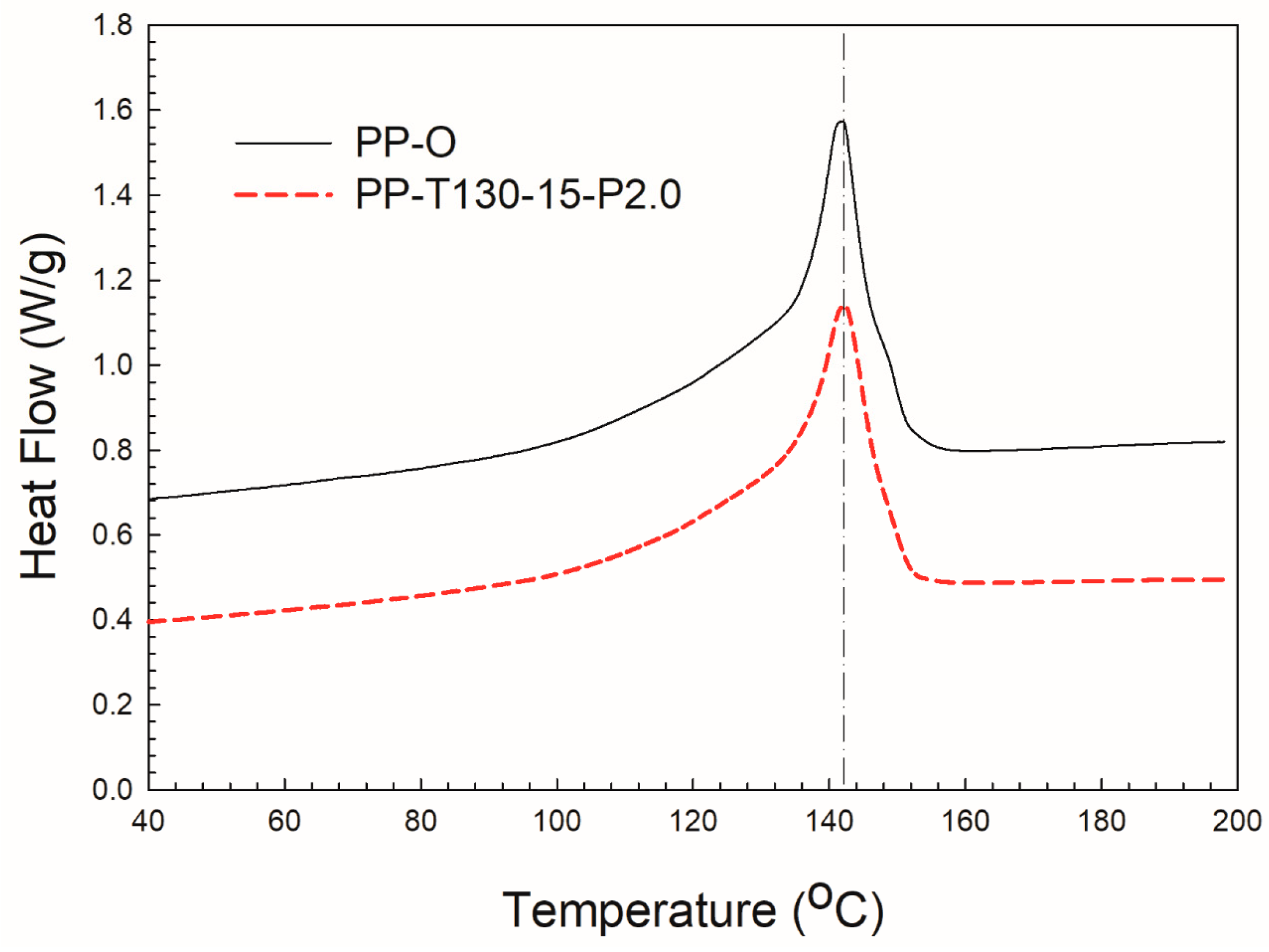 Macromol 03 00028 g001 Macromol 03 00028 g001