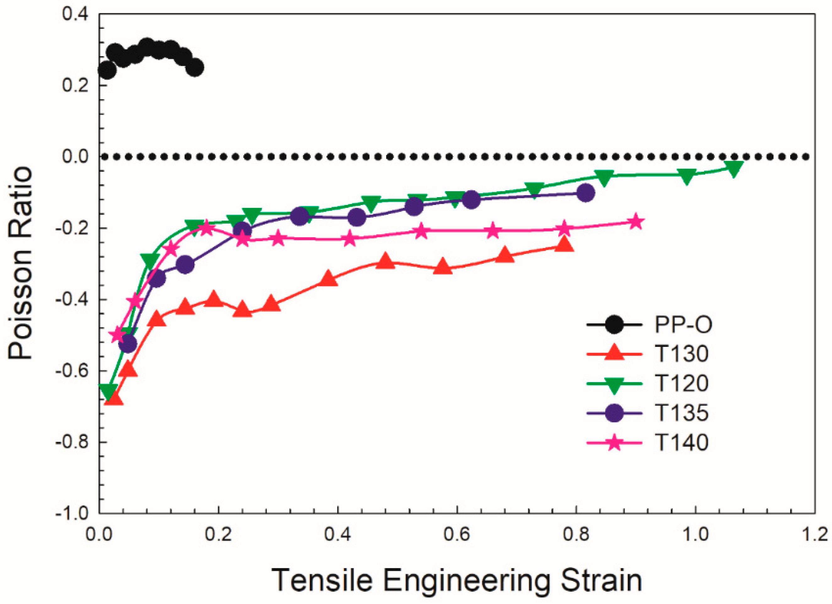 Macromol 03 00028 g003 Macromol 03 00028 g003