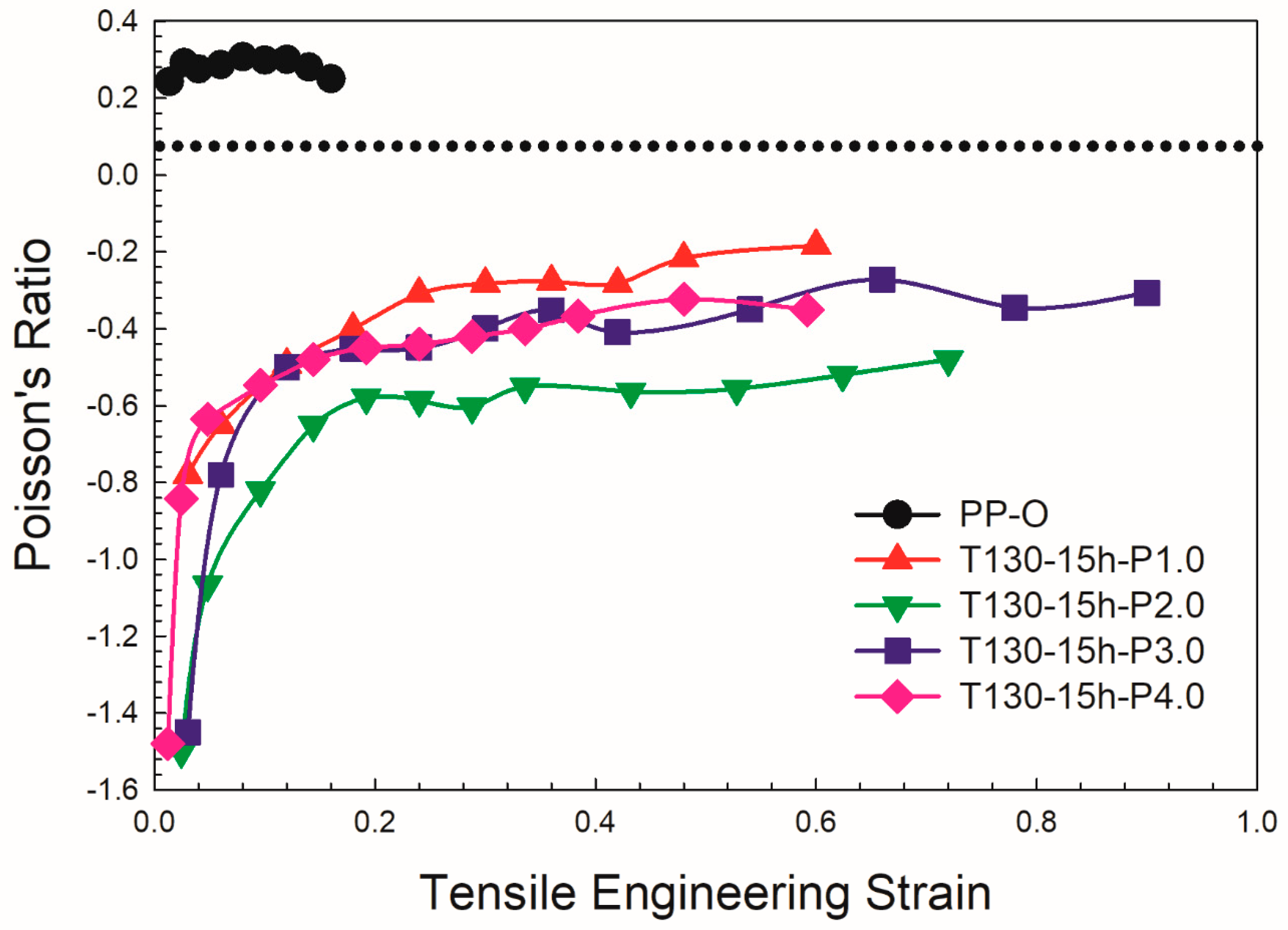 Macromol 03 00028 g005 Macromol 03 00028 g005
