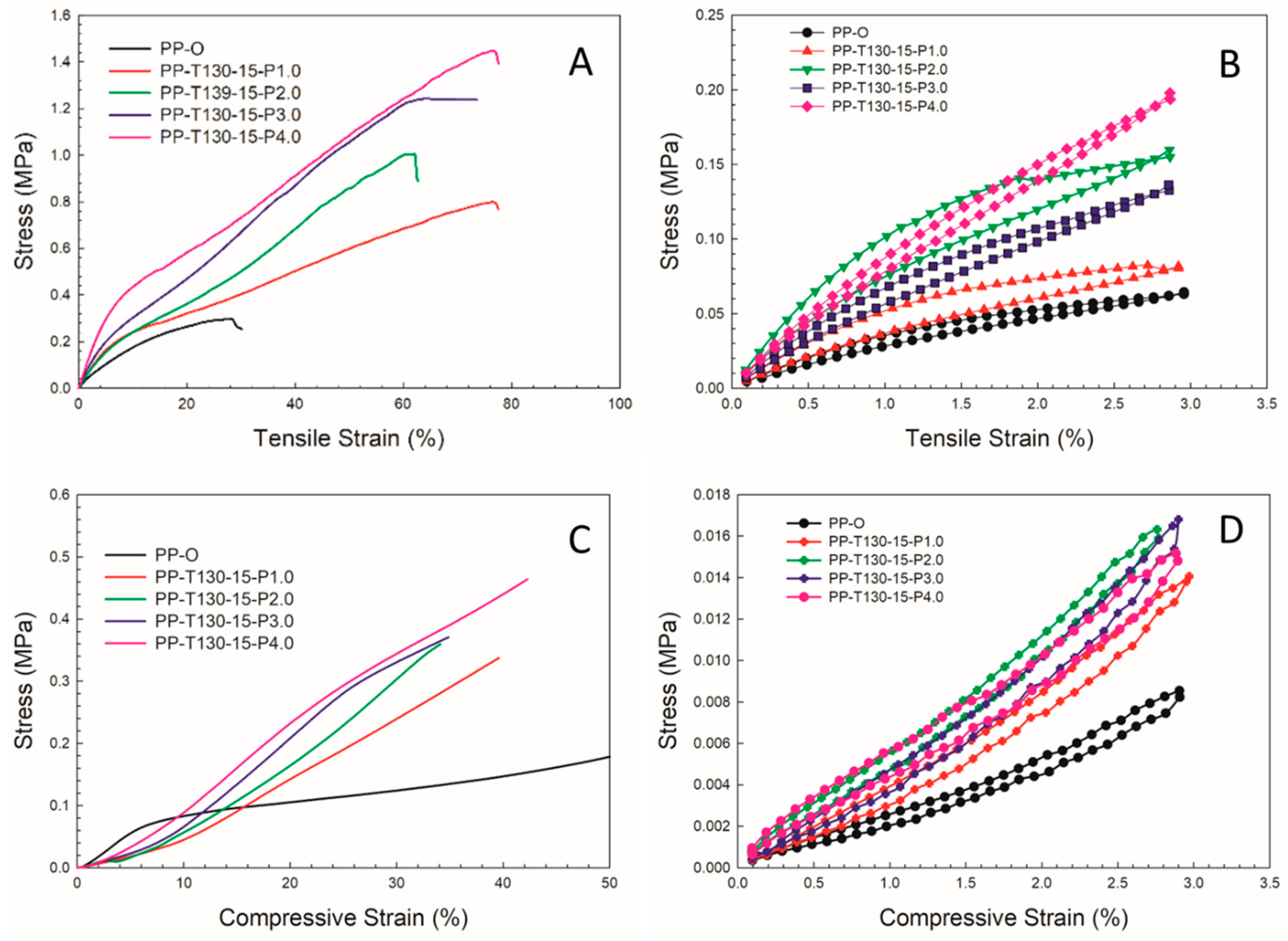 Macromol 03 00028 g007 Macromol 03 00028 g007