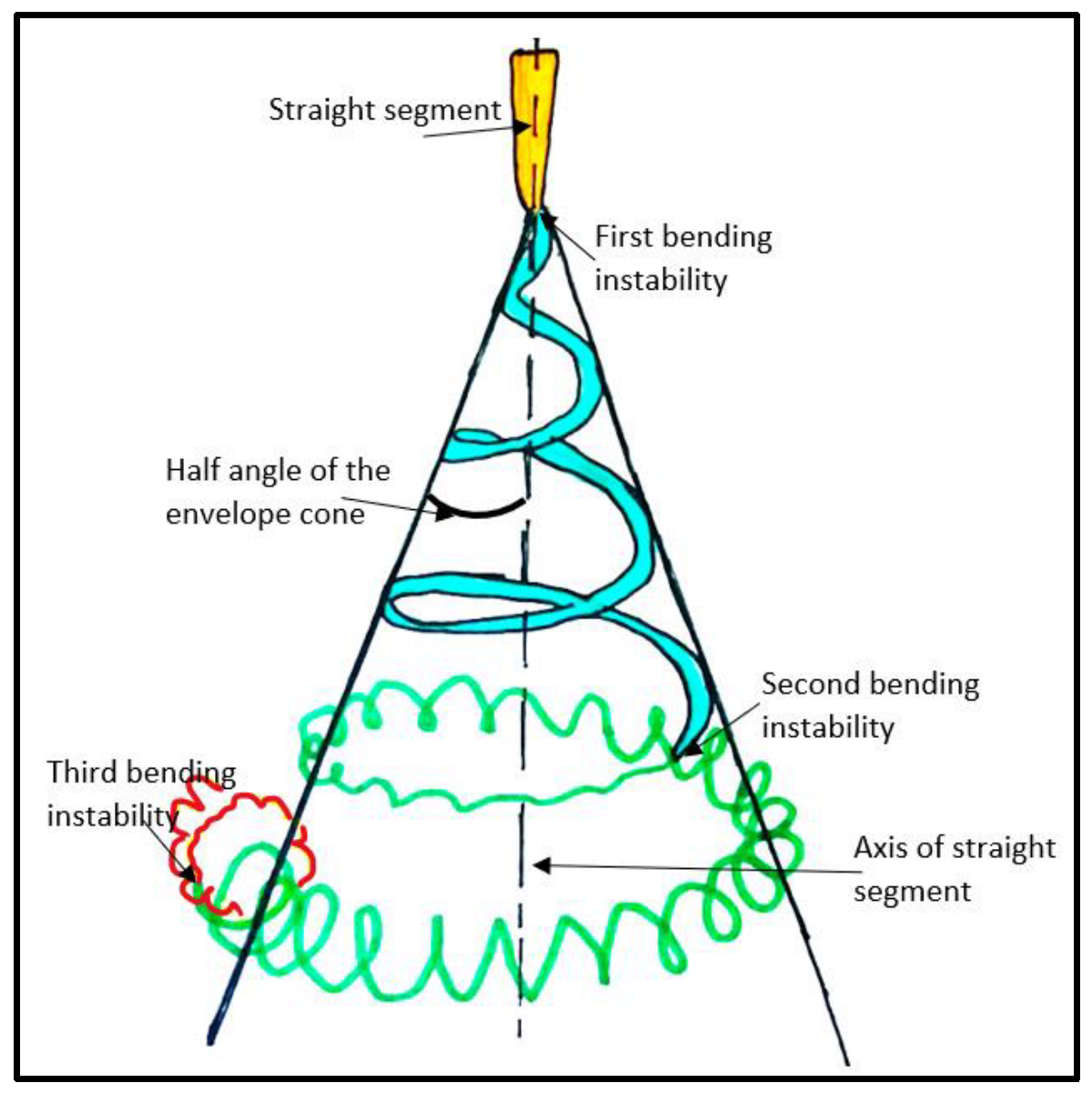 Macromol 03 00033 g004