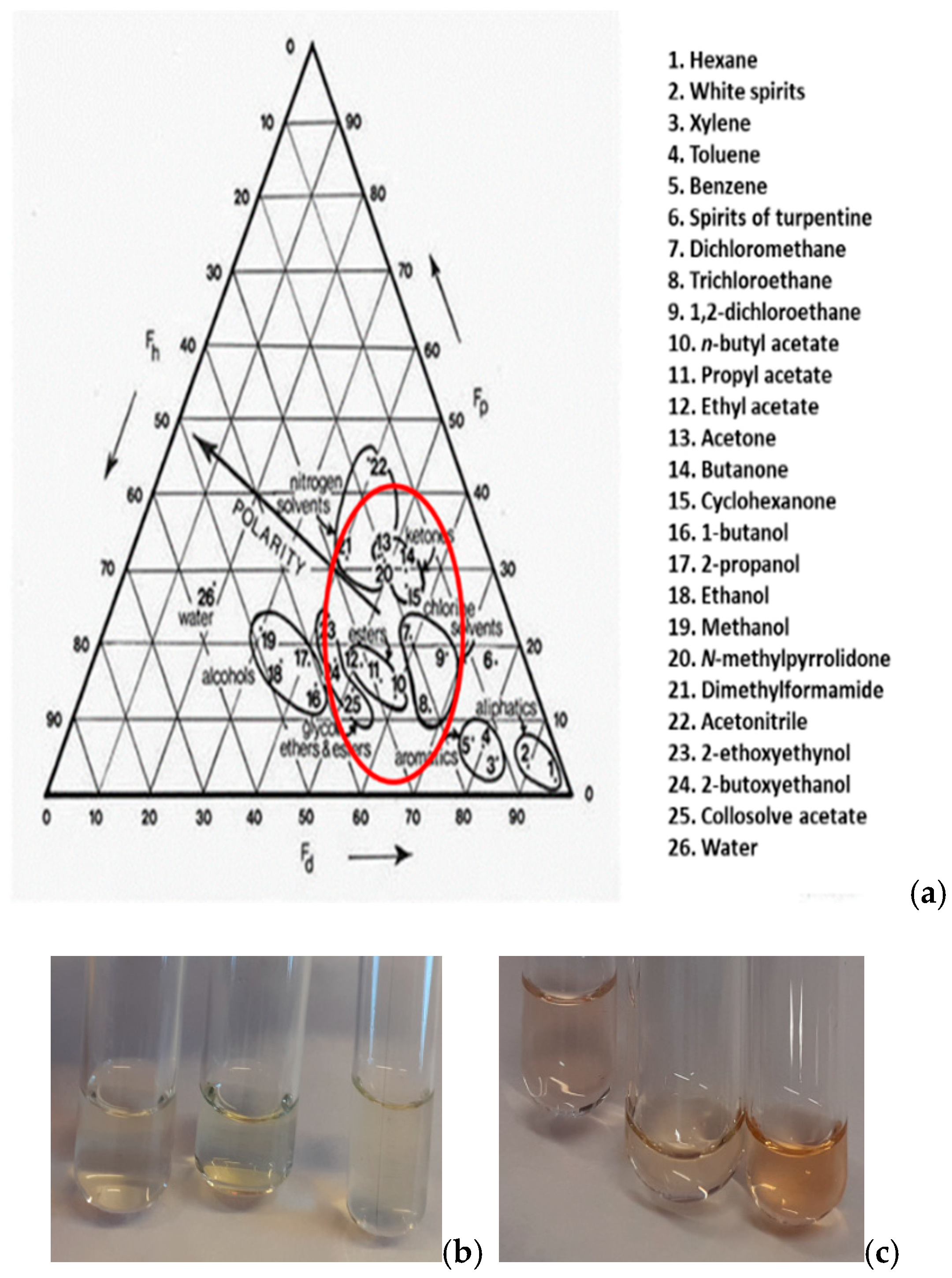 Macromol 03 00035 g002