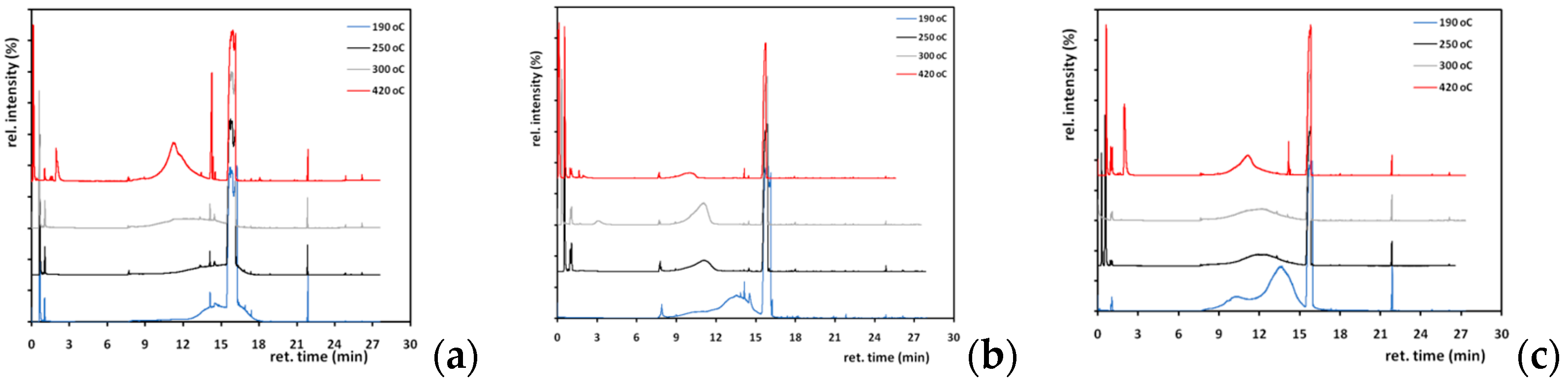 Macromol 03 00035 g004