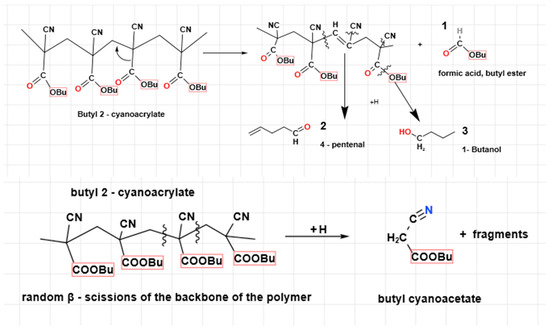 Cyanoacrylate reaction shop